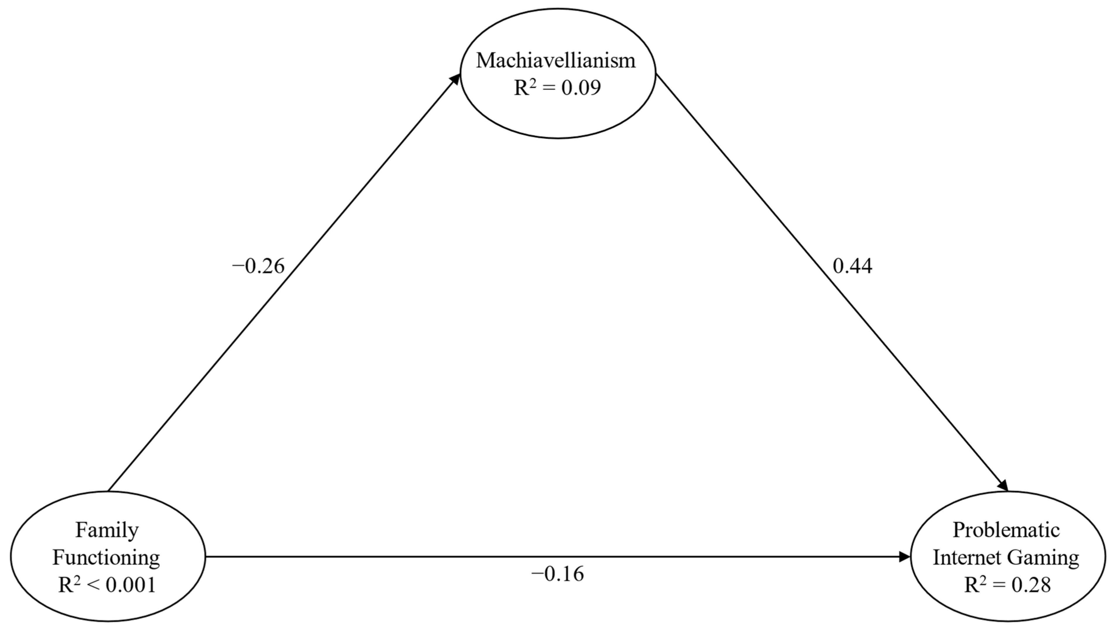 Behavsci 14 00668 g003