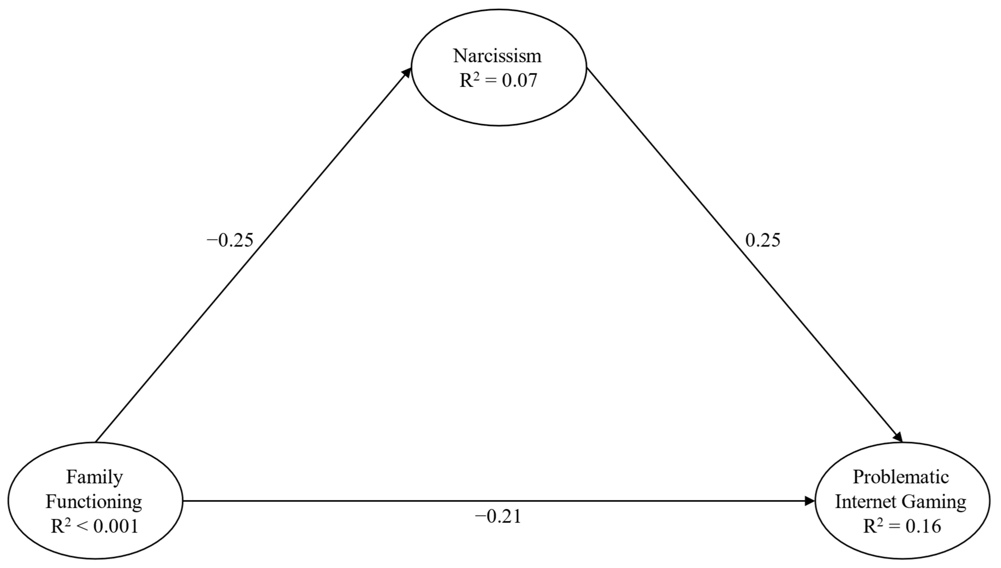 Behavsci 14 00668 g005