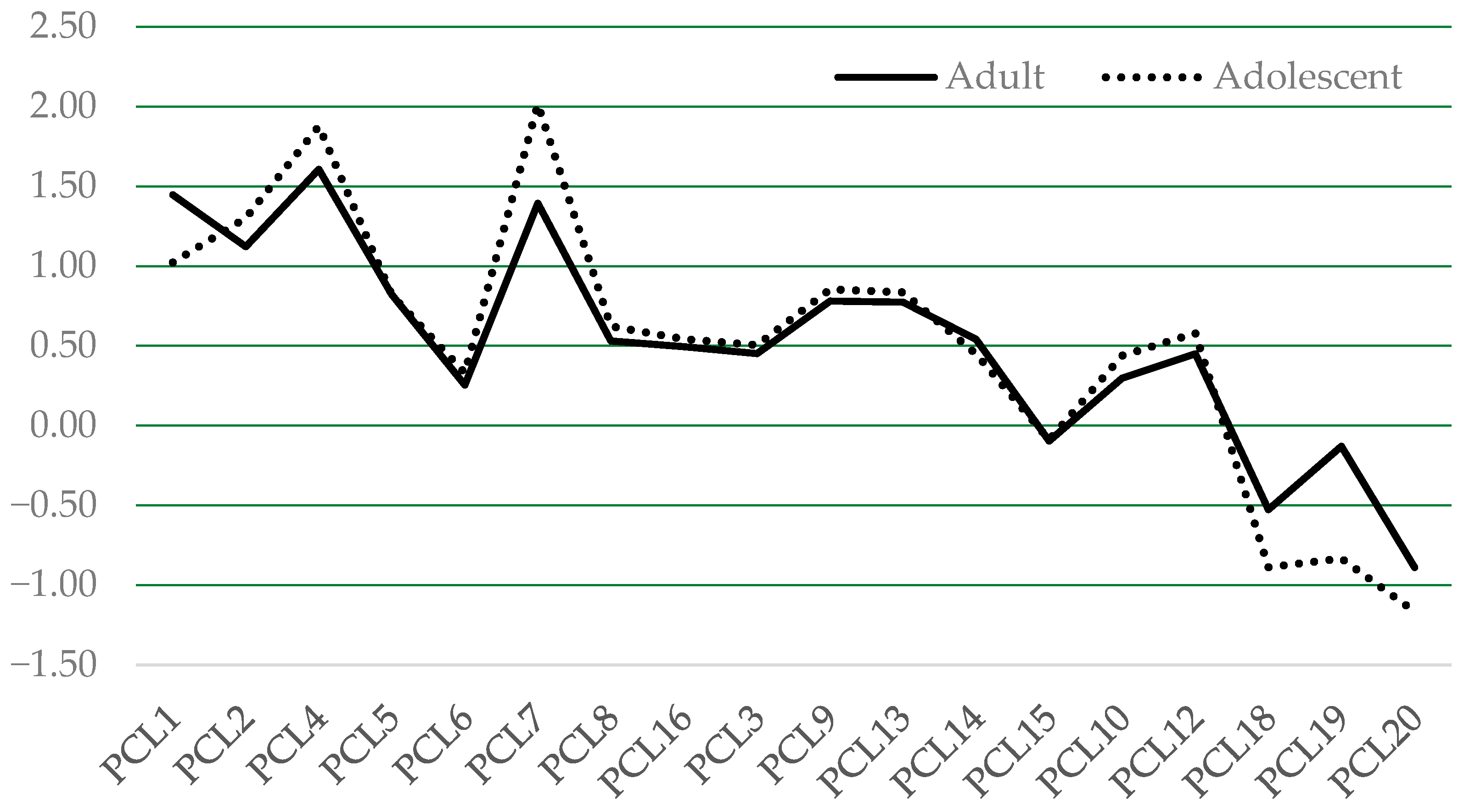 Behavsci 14 00672 g002