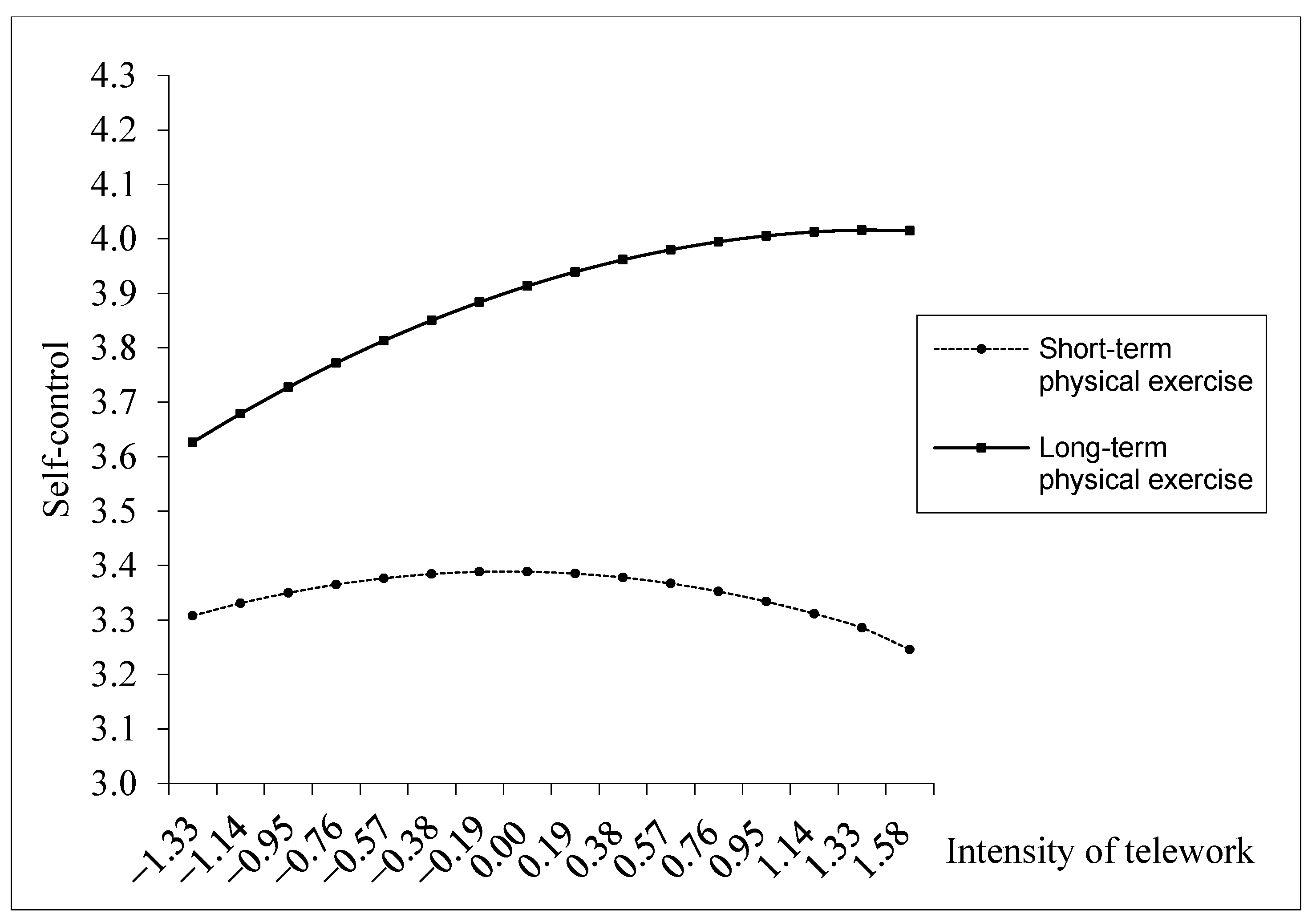 Behavsci 14 00674 g004