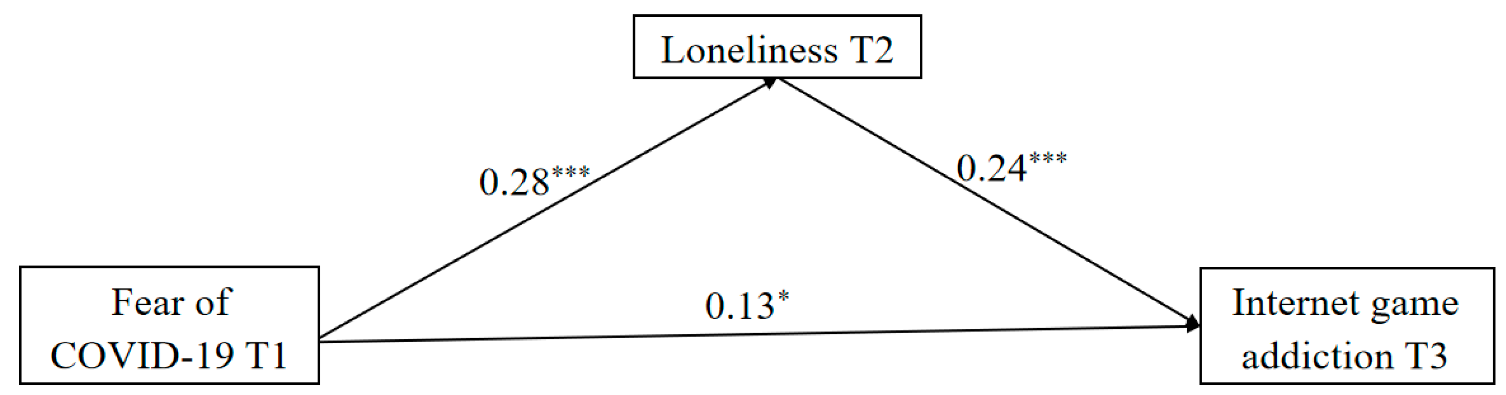 Behavsci 14 00675 g002