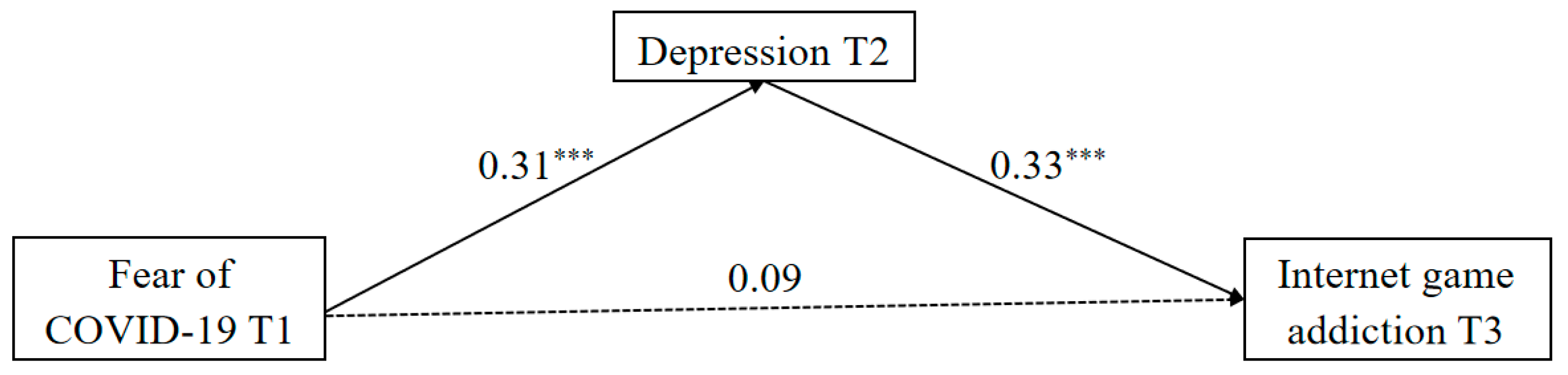 Behavsci 14 00675 g003