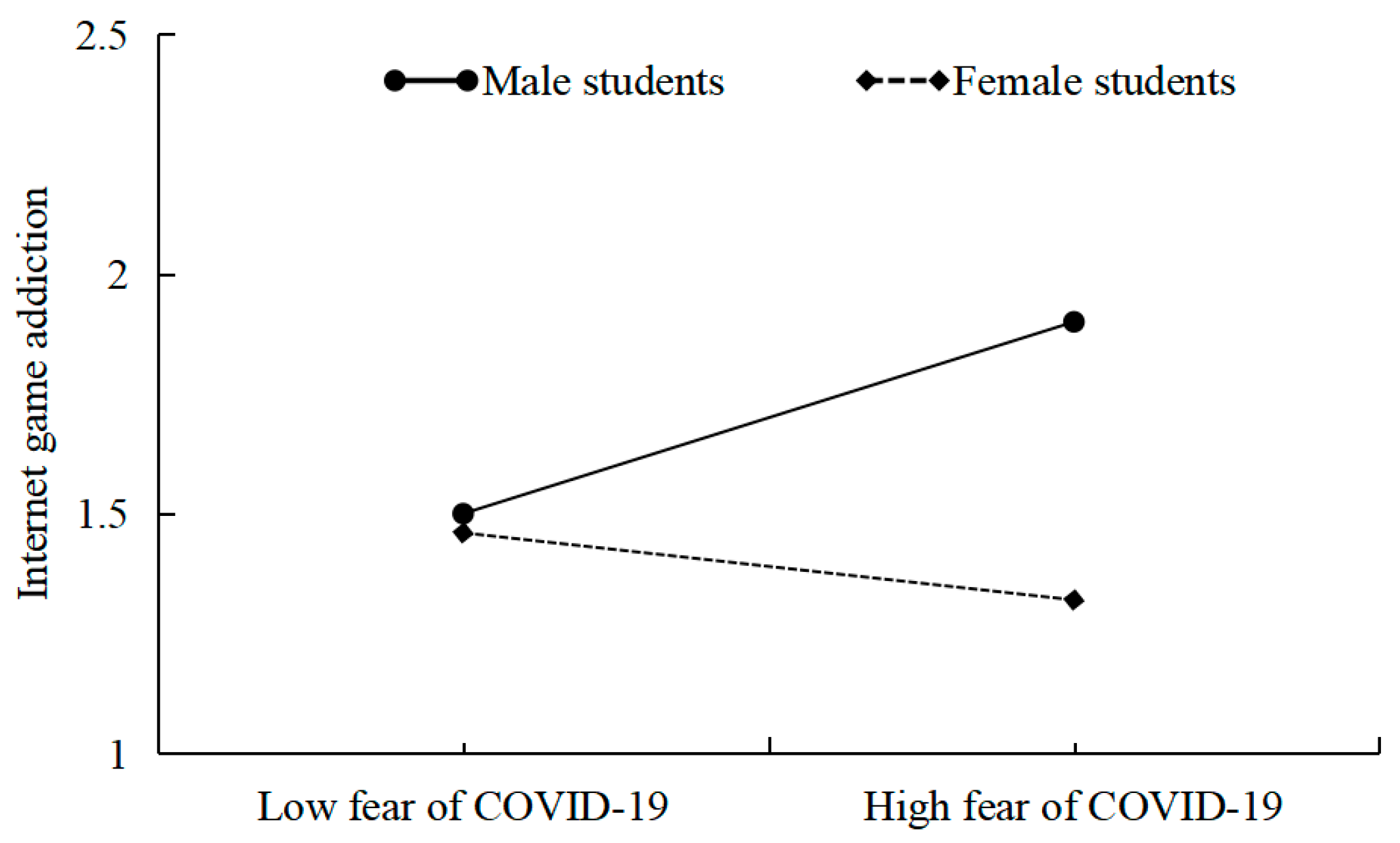 Behavsci 14 00675 g006