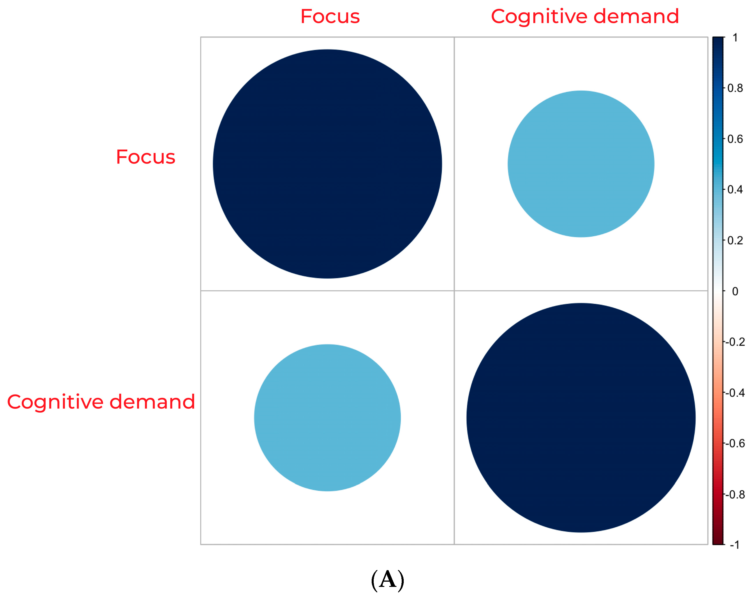 Behavsci 14 00677 g007a