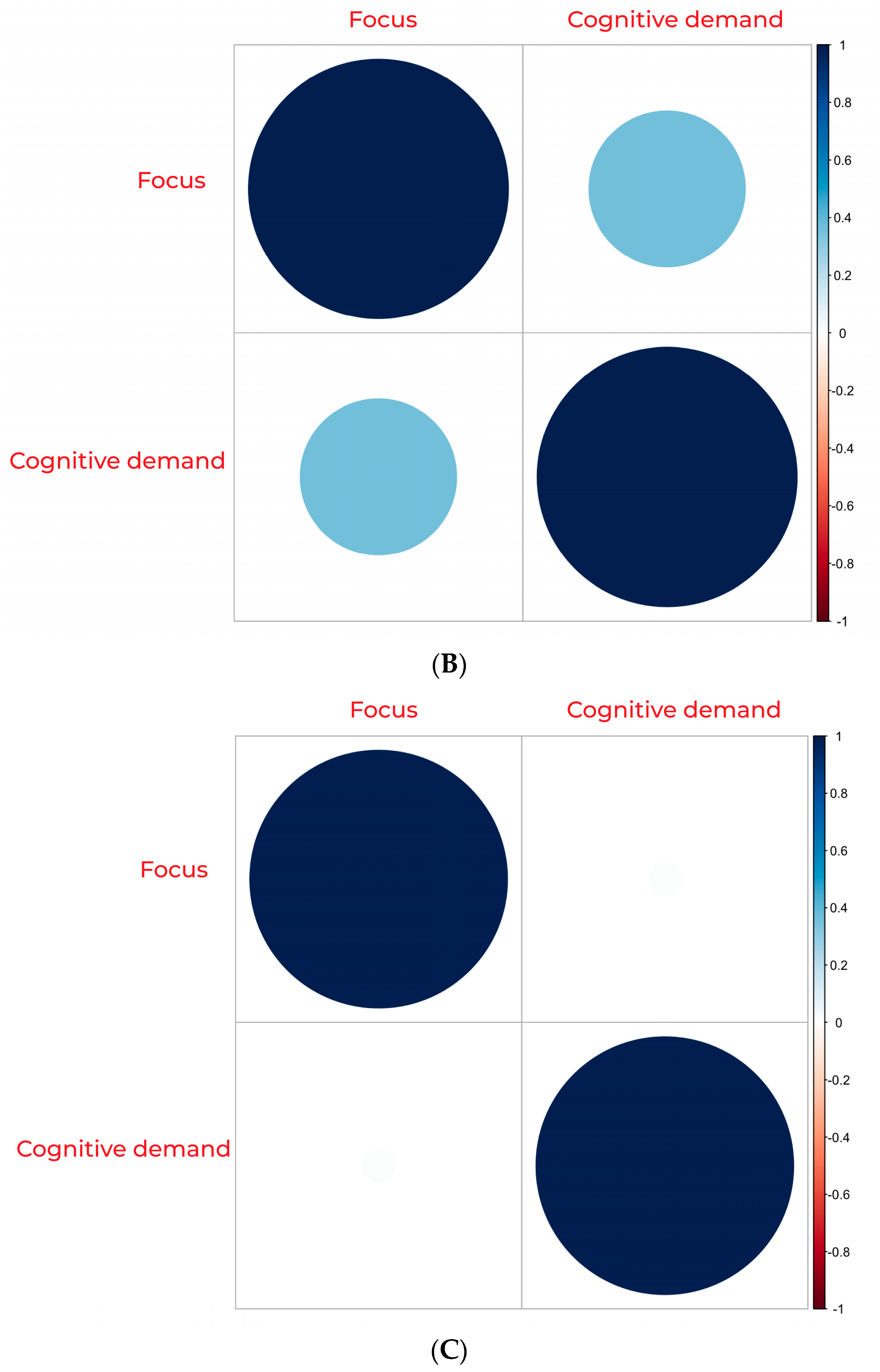 Behavsci 14 00677 g007b