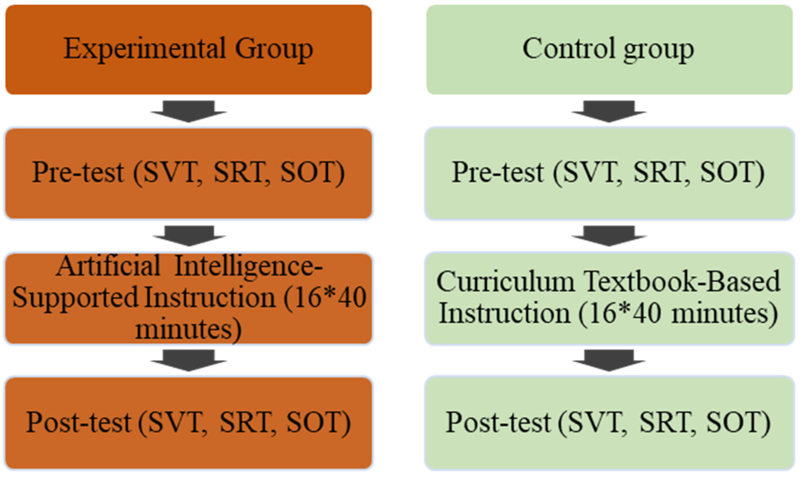 Behavsci 14 00682 g001