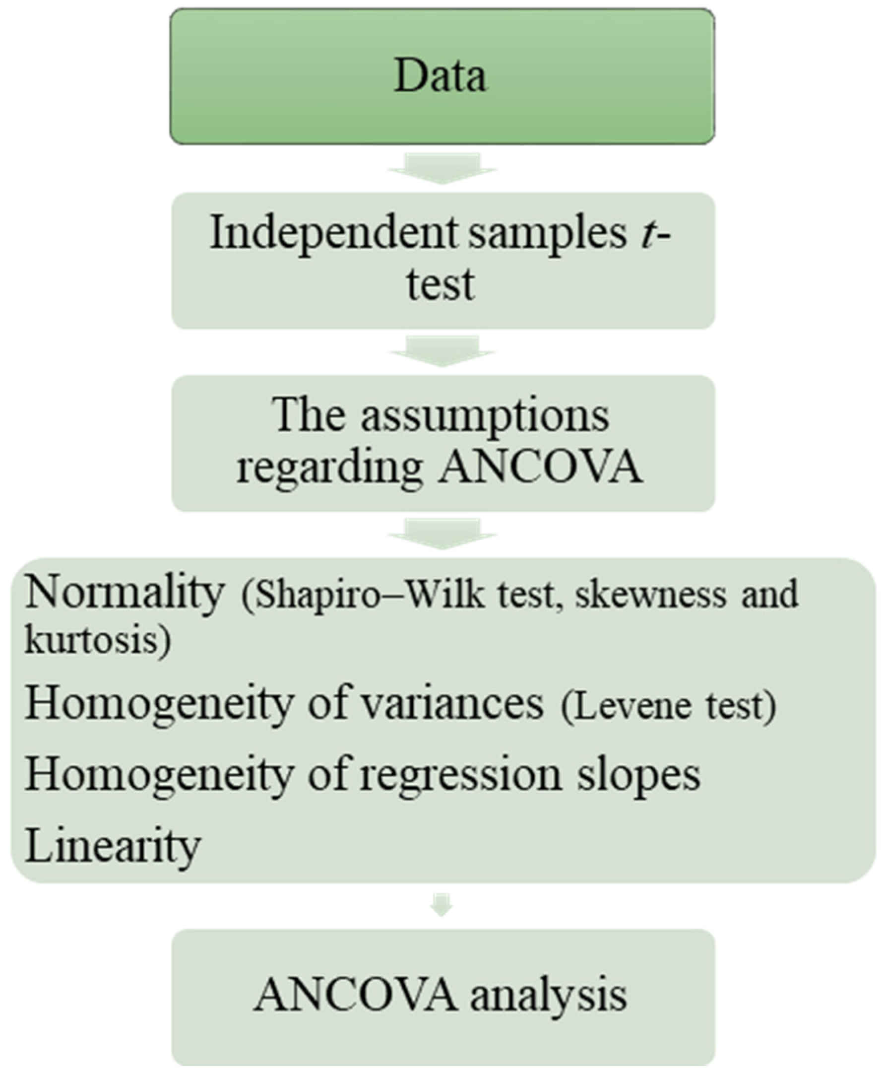Behavsci 14 00682 g010