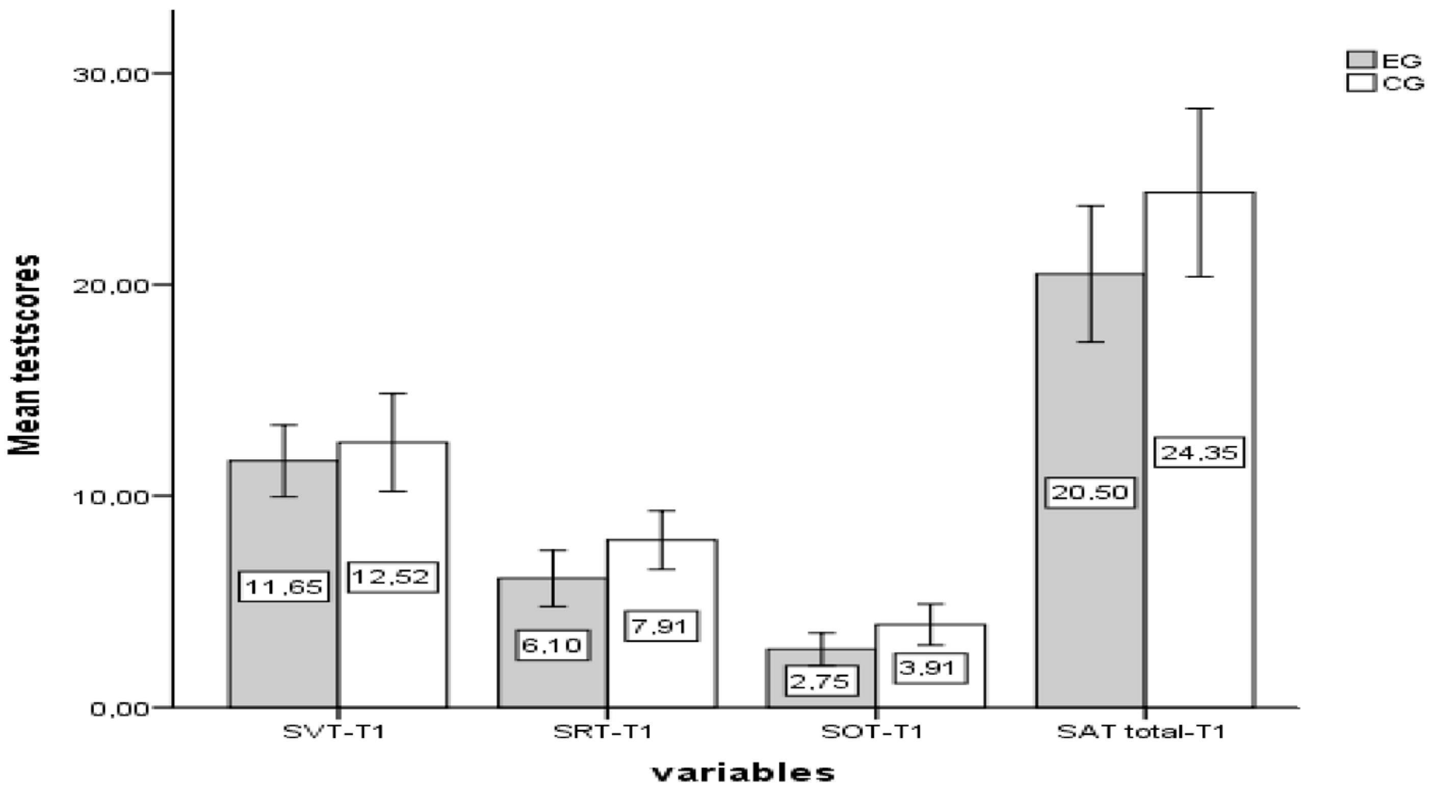 Behavsci 14 00682 g011