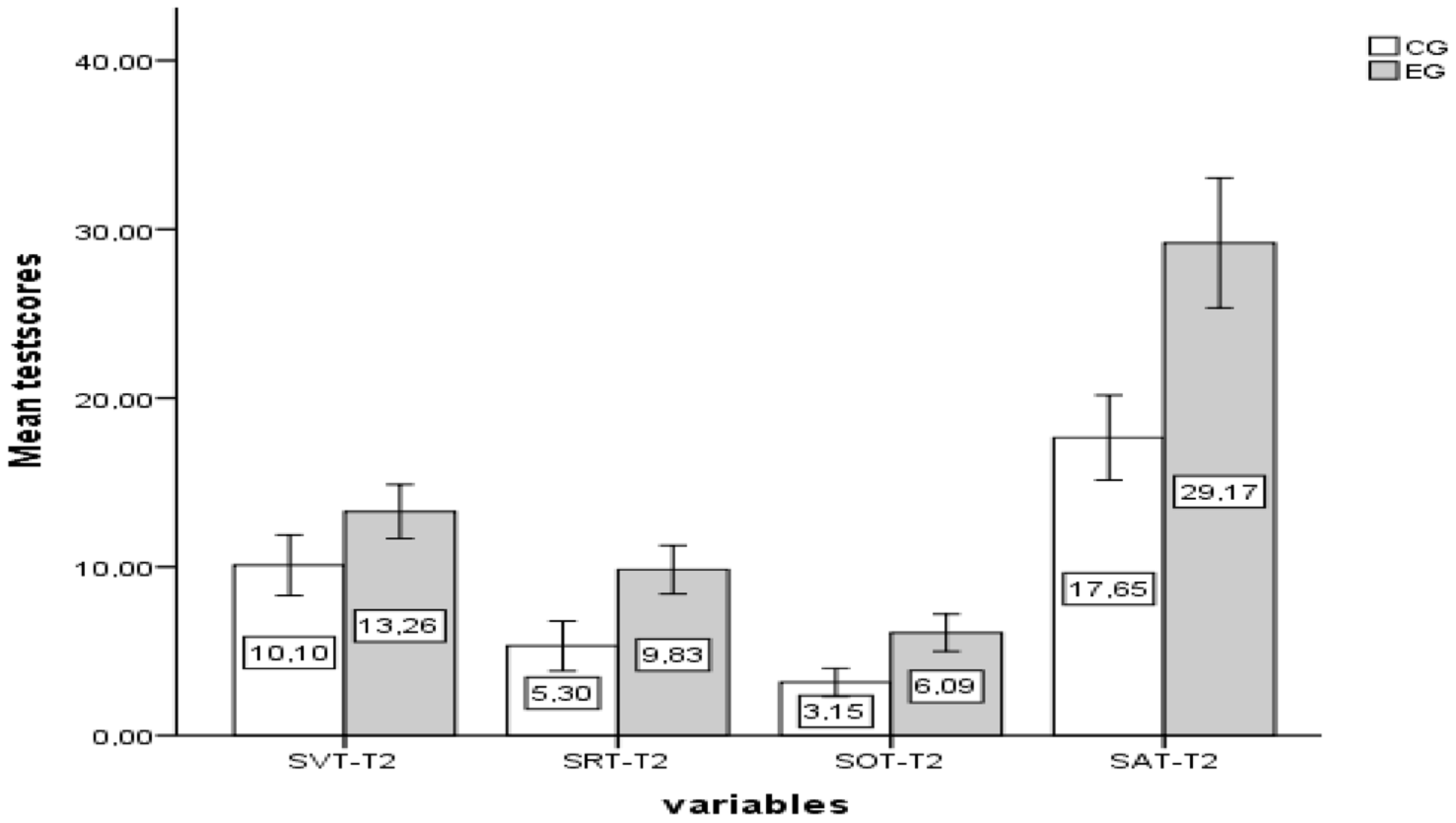 Behavsci 14 00682 g012