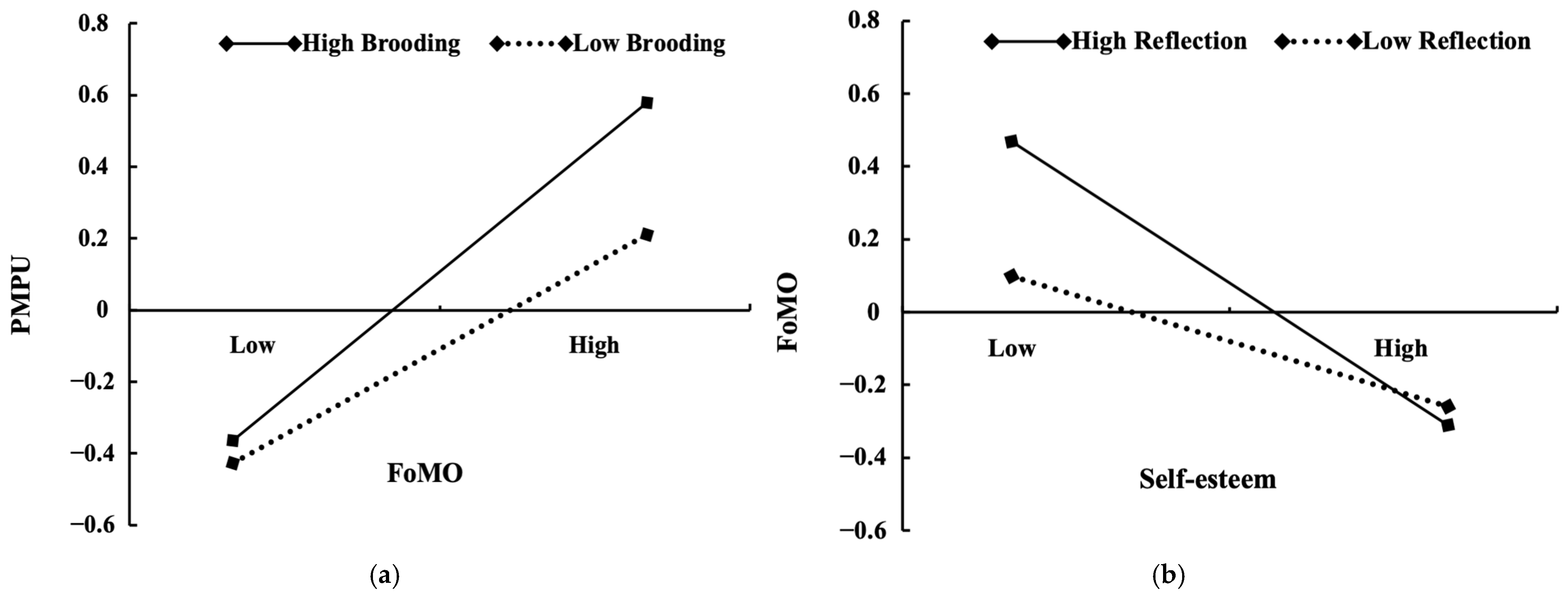 Behavsci 14 00683 g004