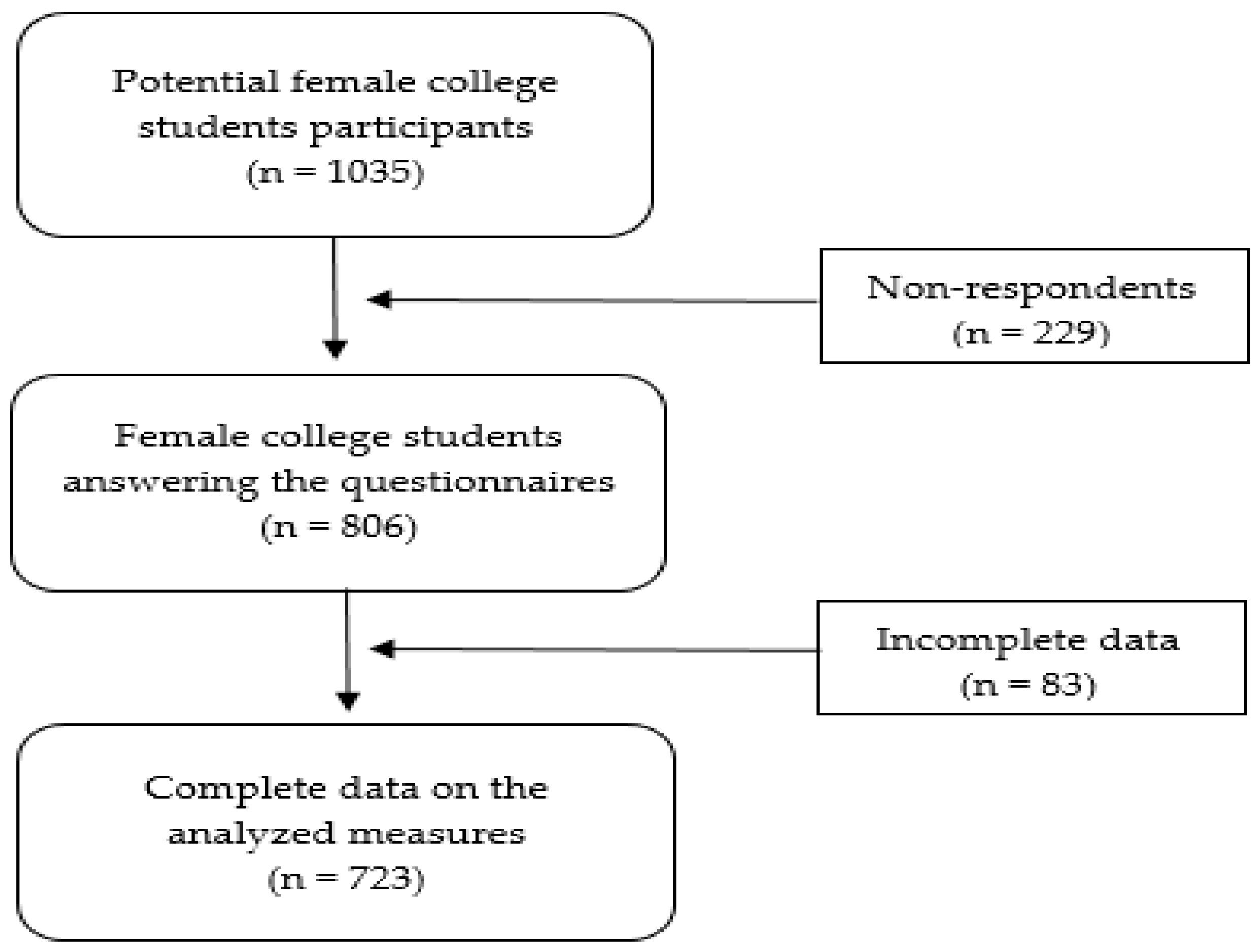 Behavsci 14 00685 g001