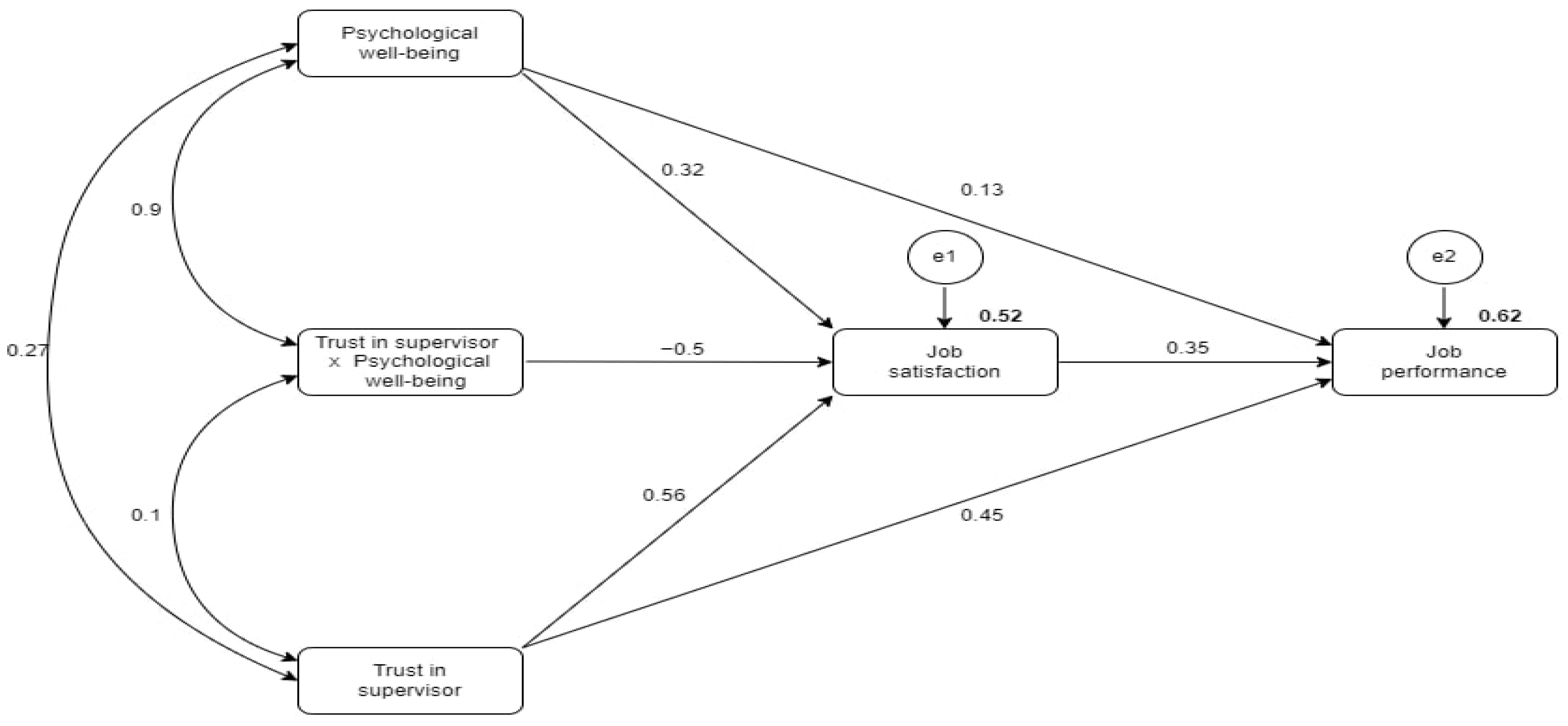 Behavsci 14 00688 g003