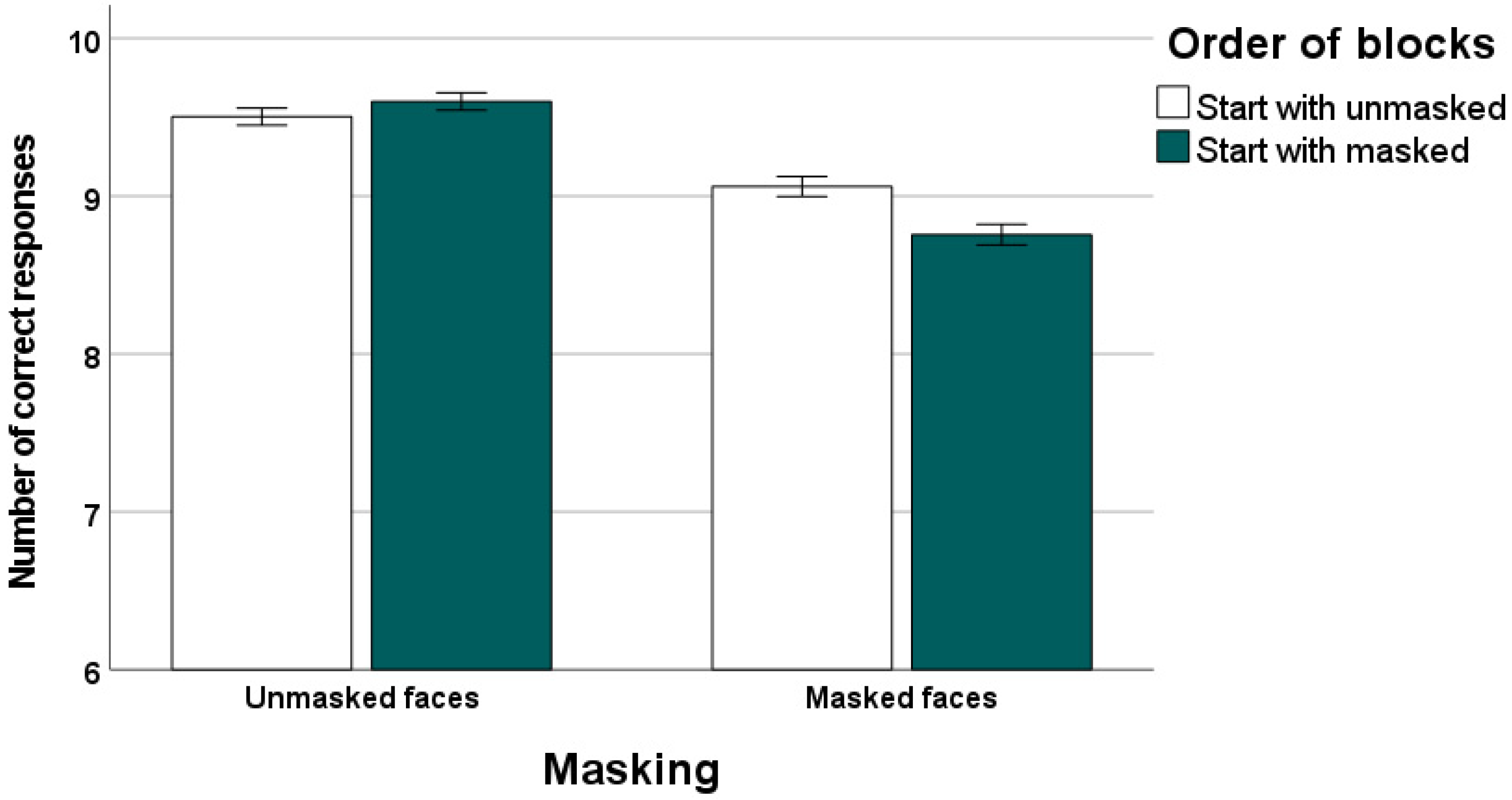 Behavsci 14 00692 g001