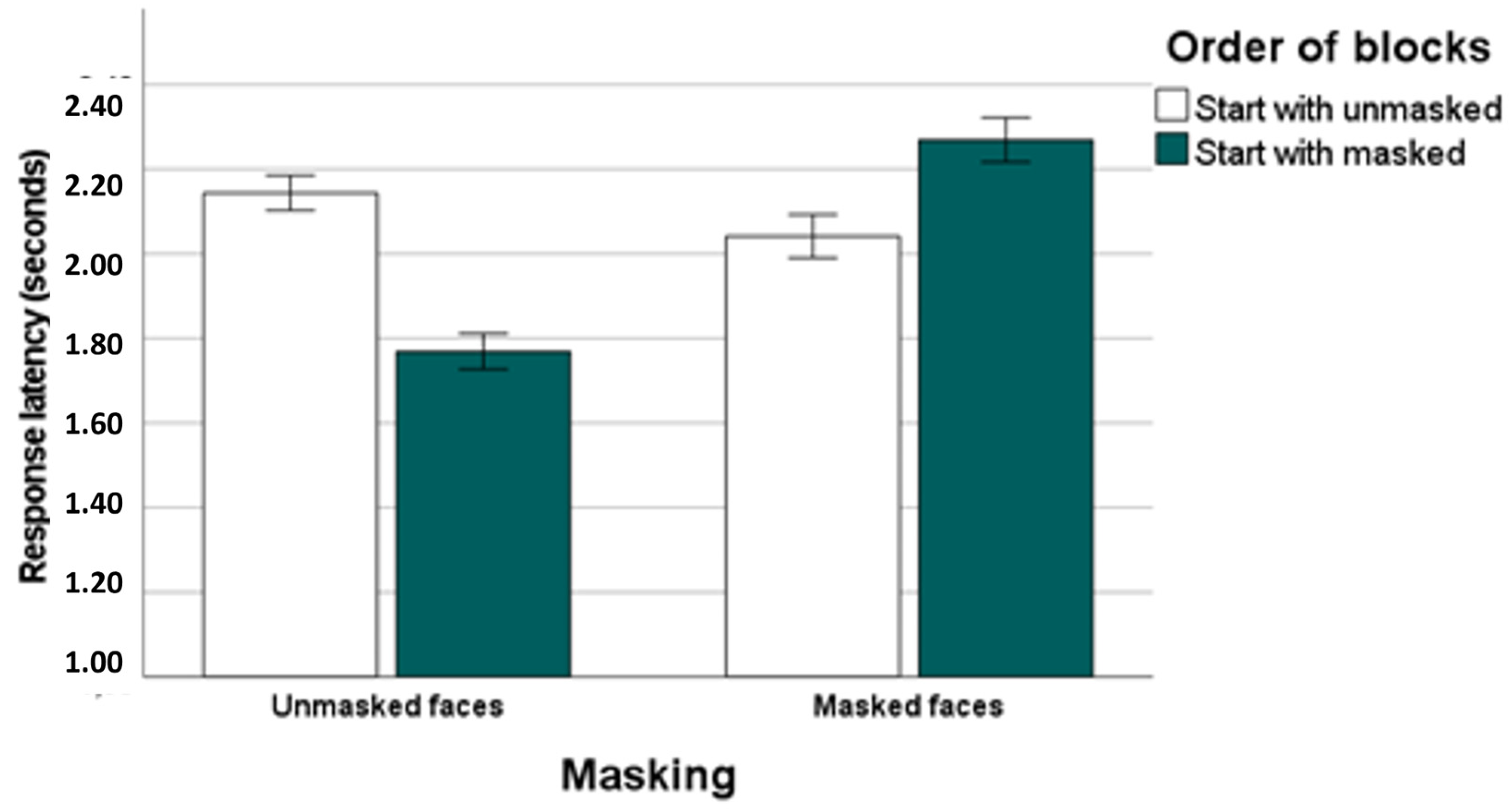 Behavsci 14 00692 g002