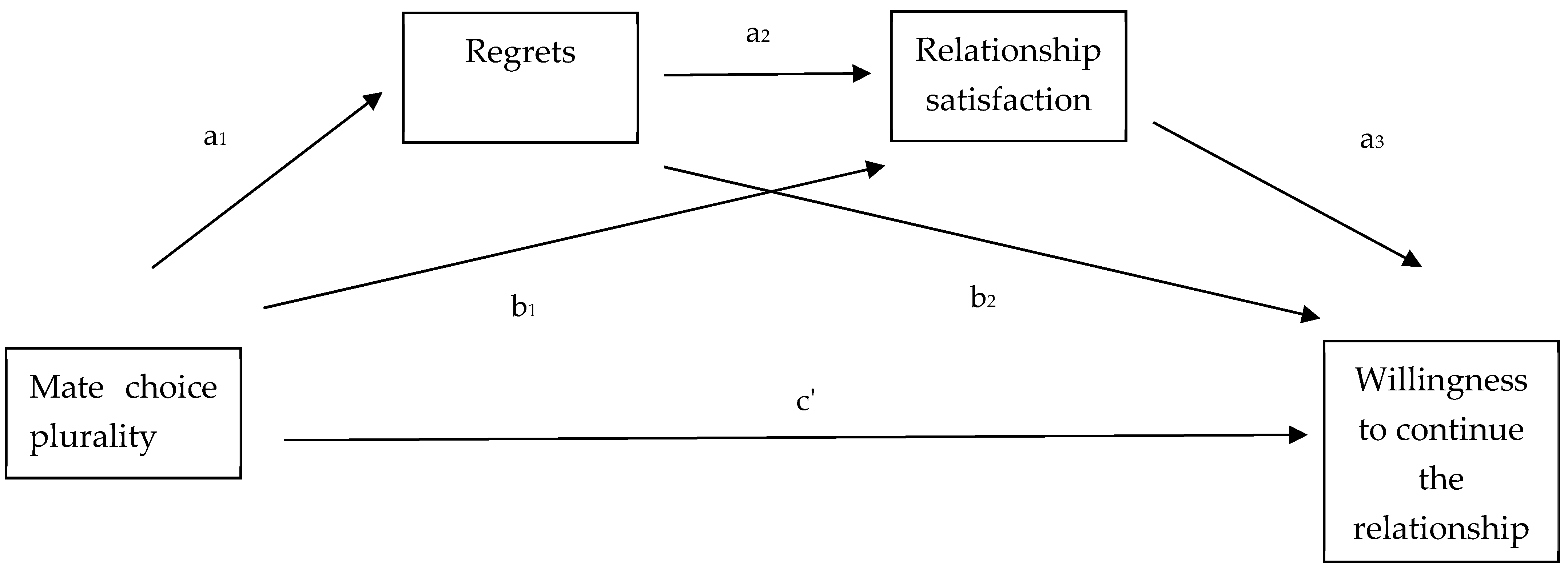 Behavsci 14 00703 g002