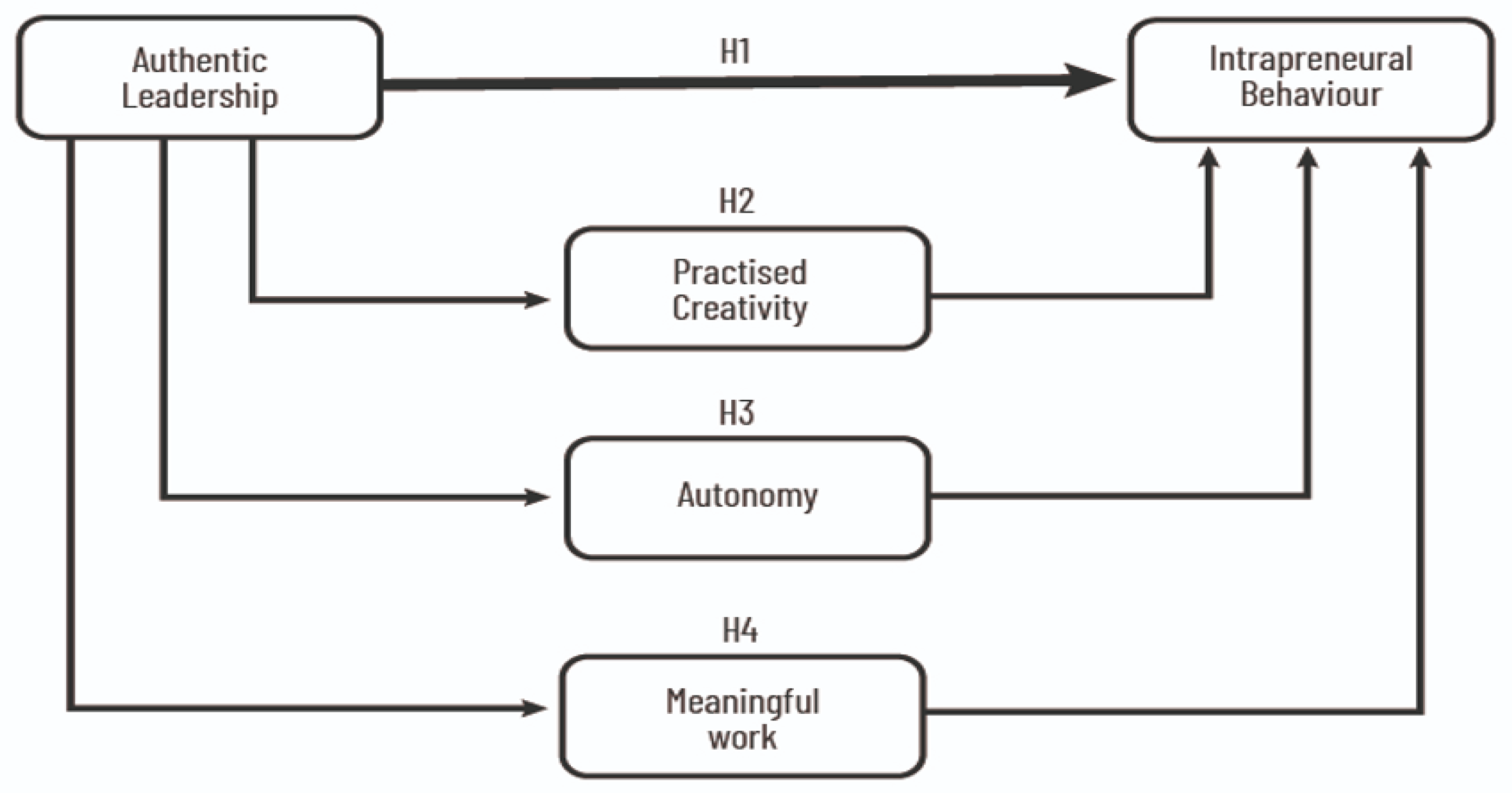 Behavsci 14 00705 g001