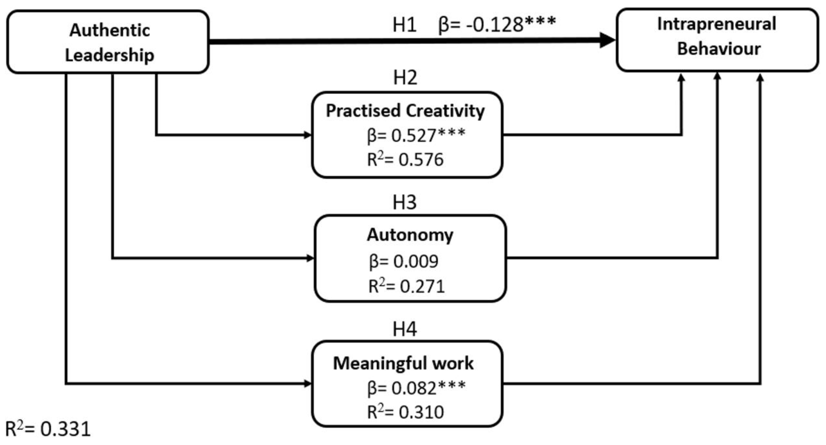 Behavsci 14 00705 g002