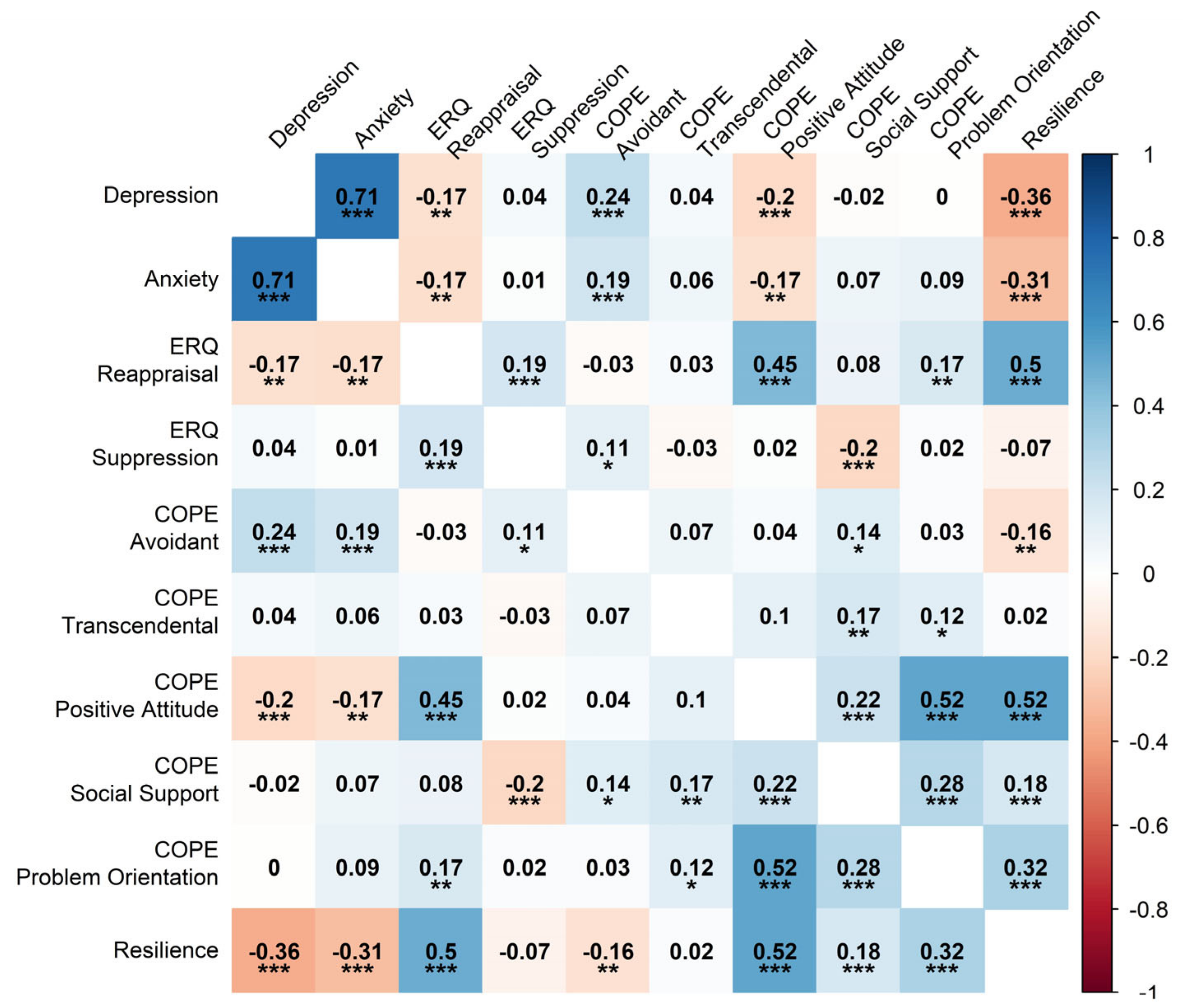 Behavsci 14 00709 g001