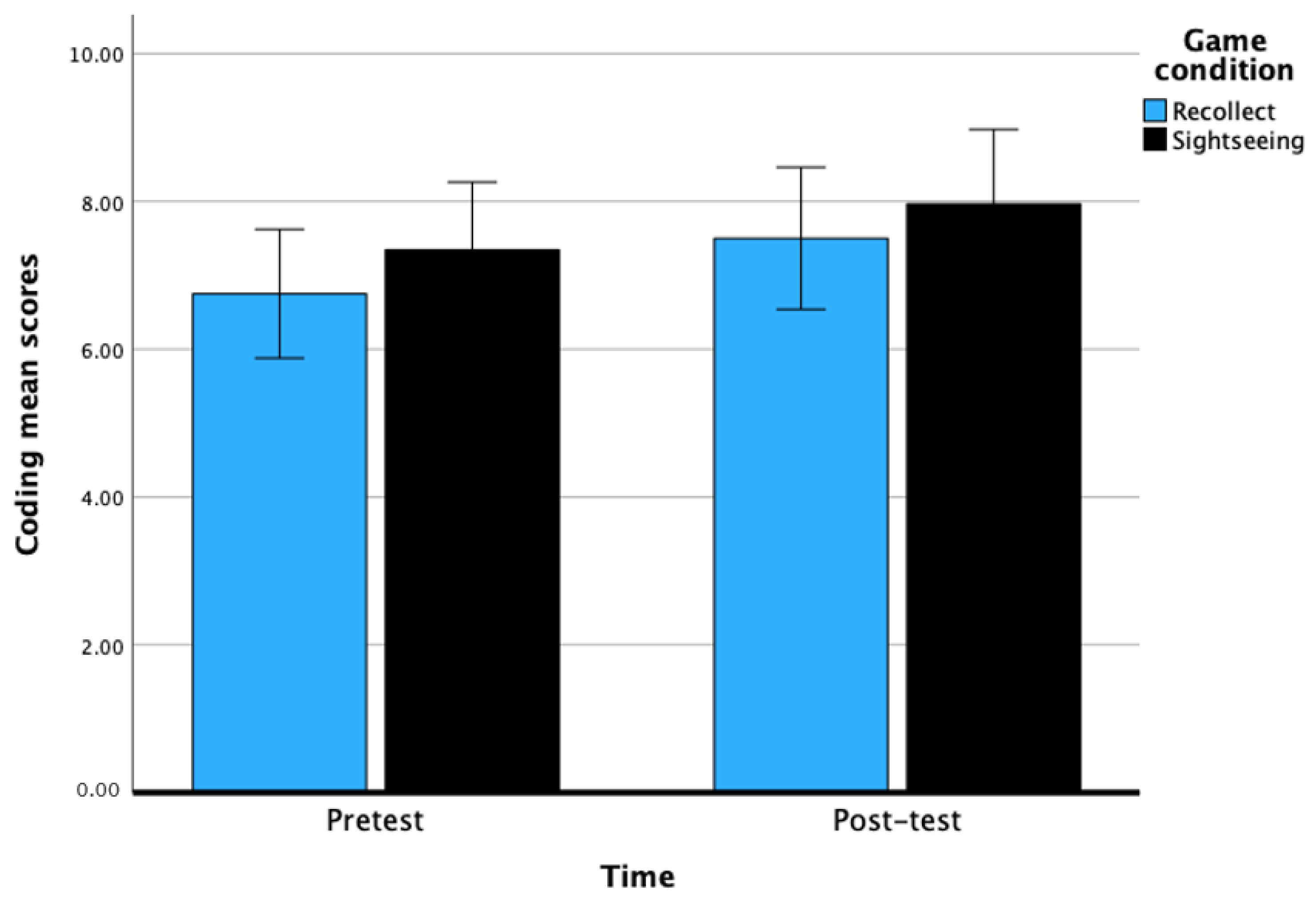 Behavsci 14 00711 g003