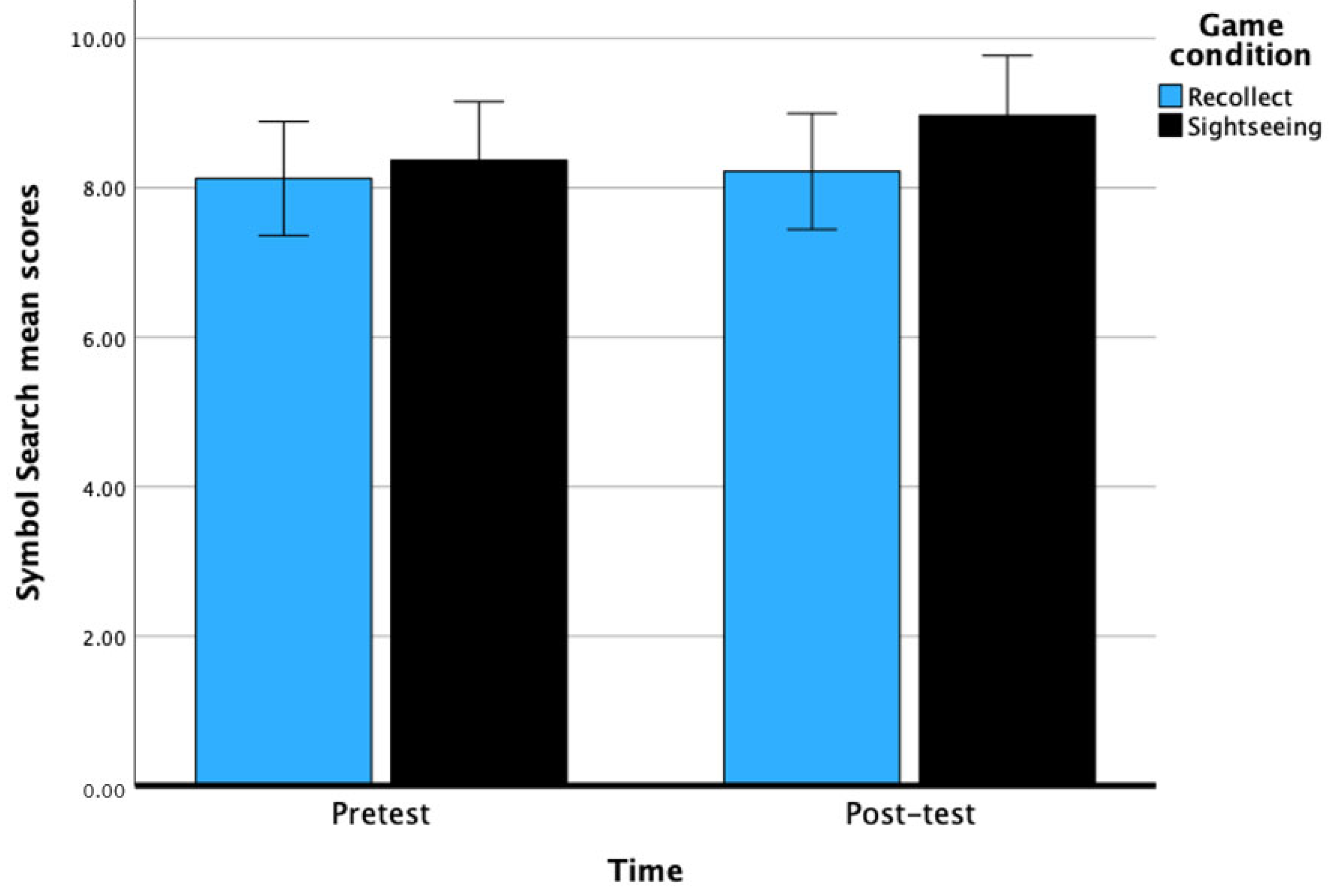 Behavsci 14 00711 g004
