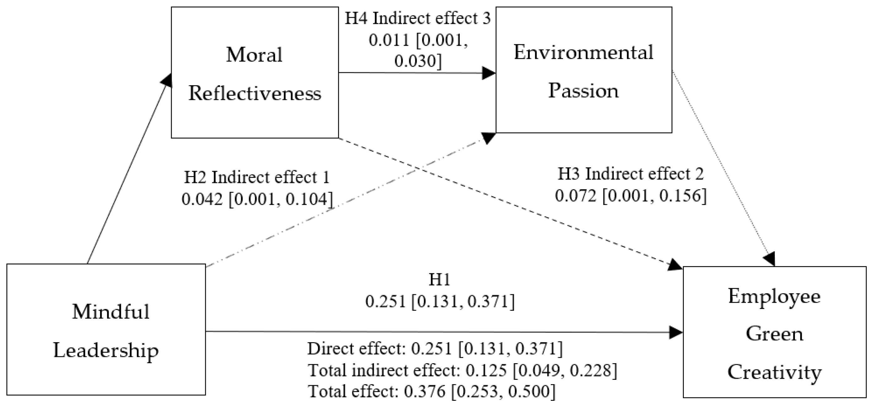 Behavsci 14 00712 g001