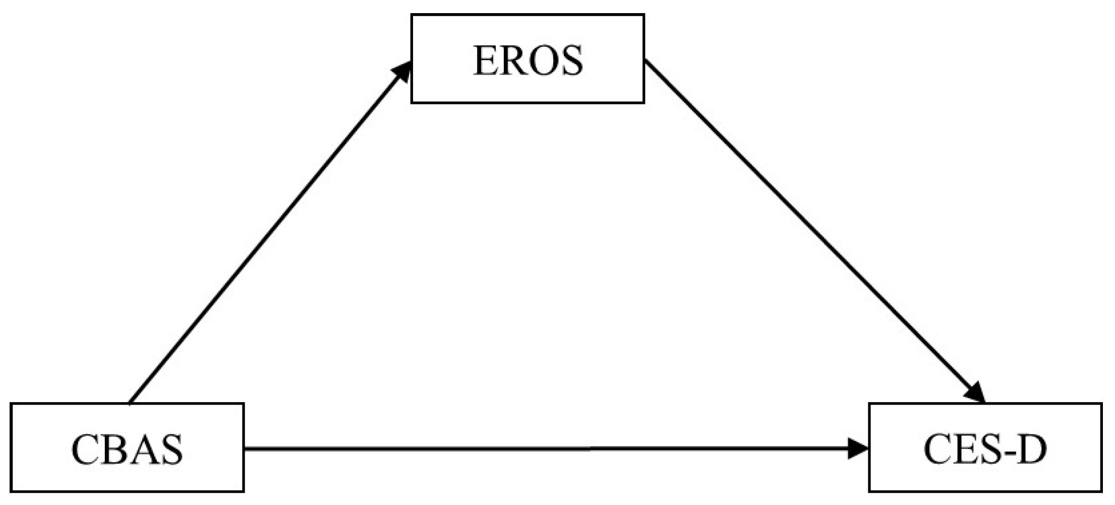 Behavsci 14 00713 g001