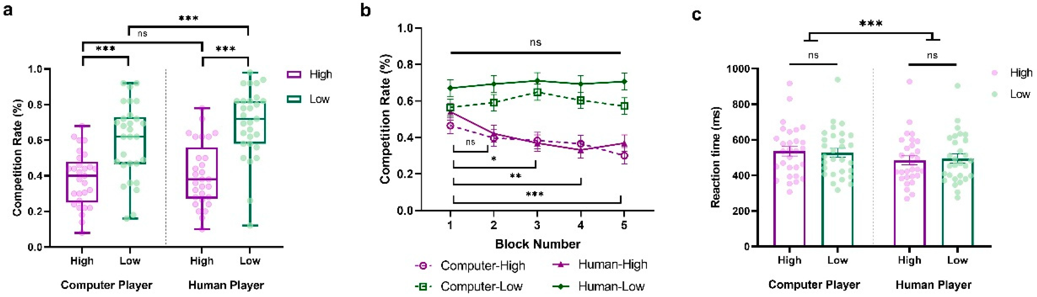 Behavsci 14 00721 g003