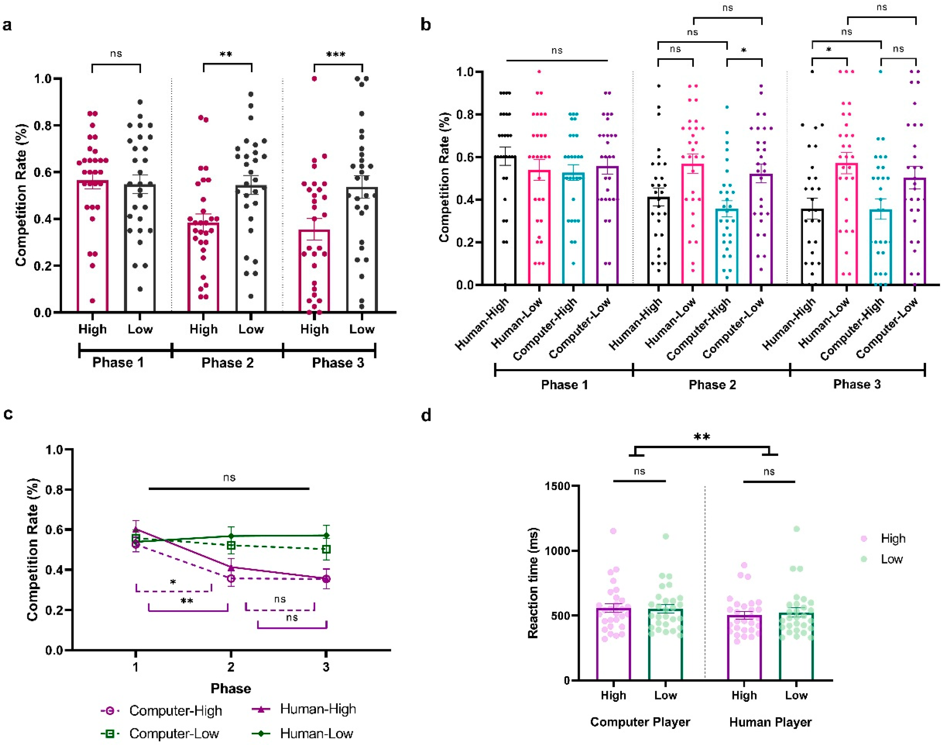 Behavsci 14 00721 g004