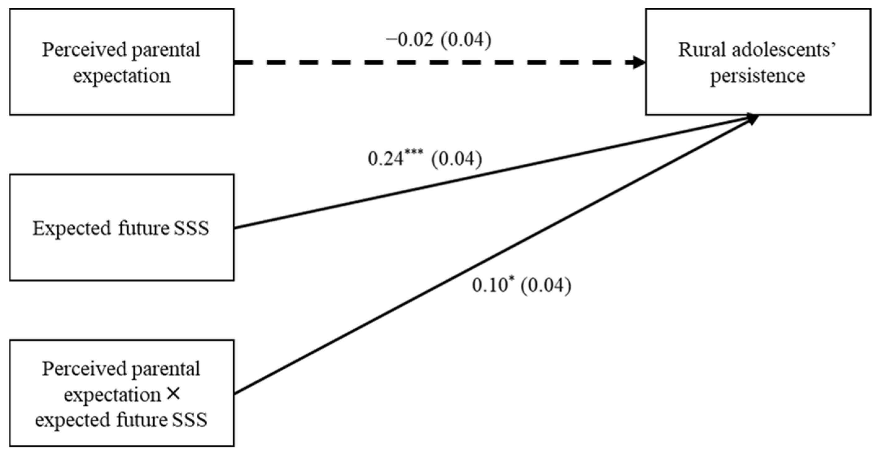 Behavsci 14 00722 g002