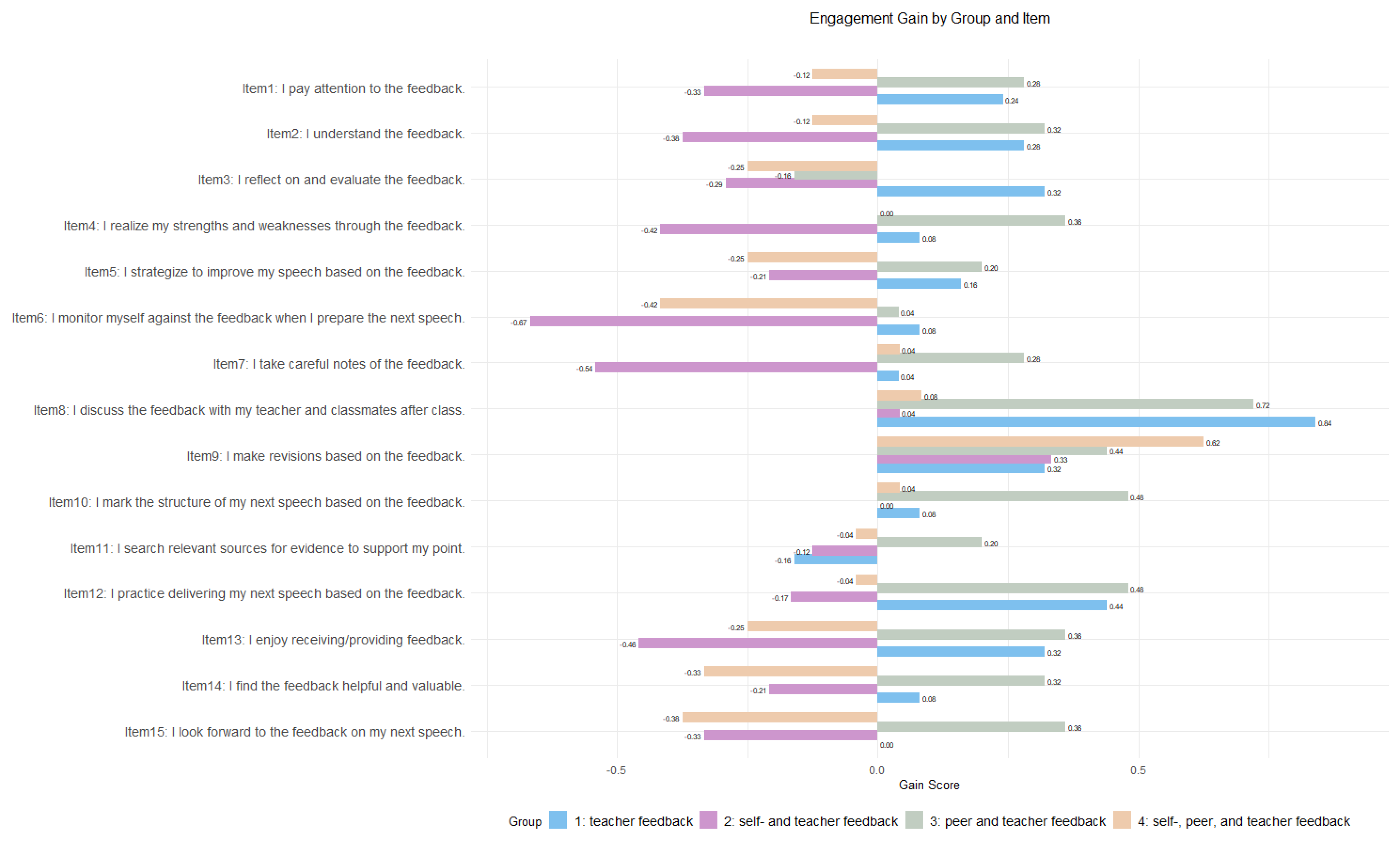 Behavsci 14 00725 g004