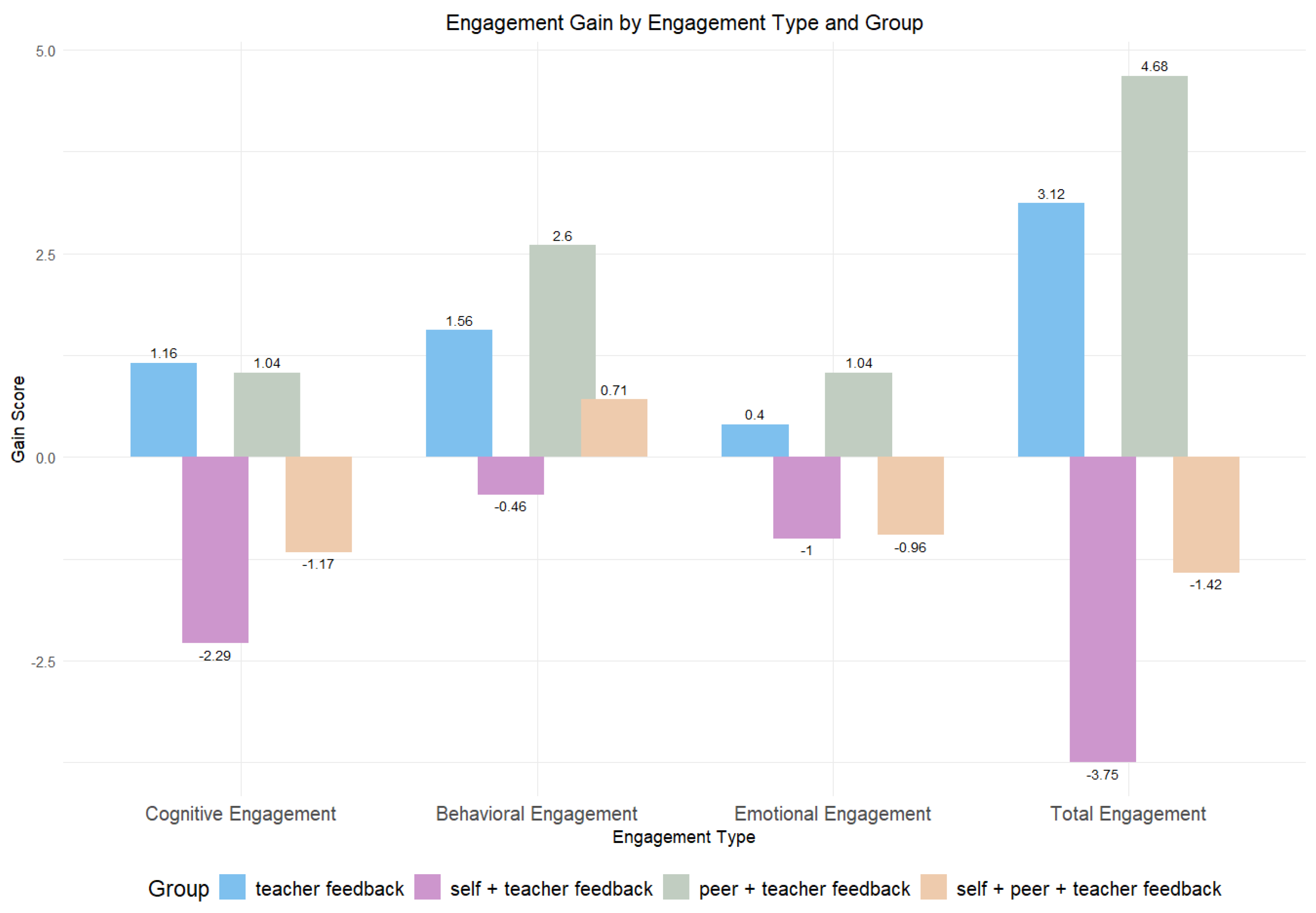 Behavsci 14 00725 g005
