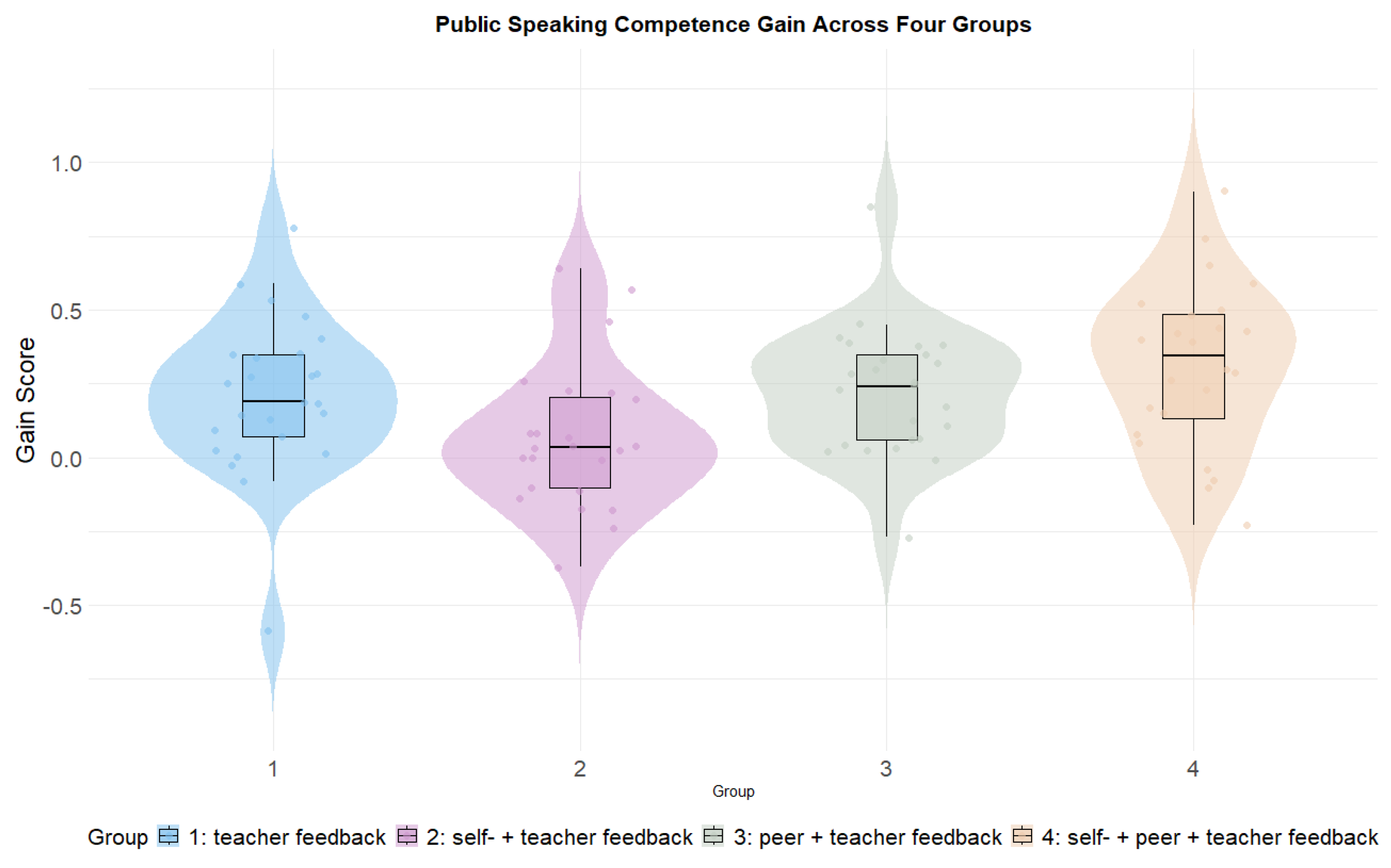 Behavsci 14 00725 g006
