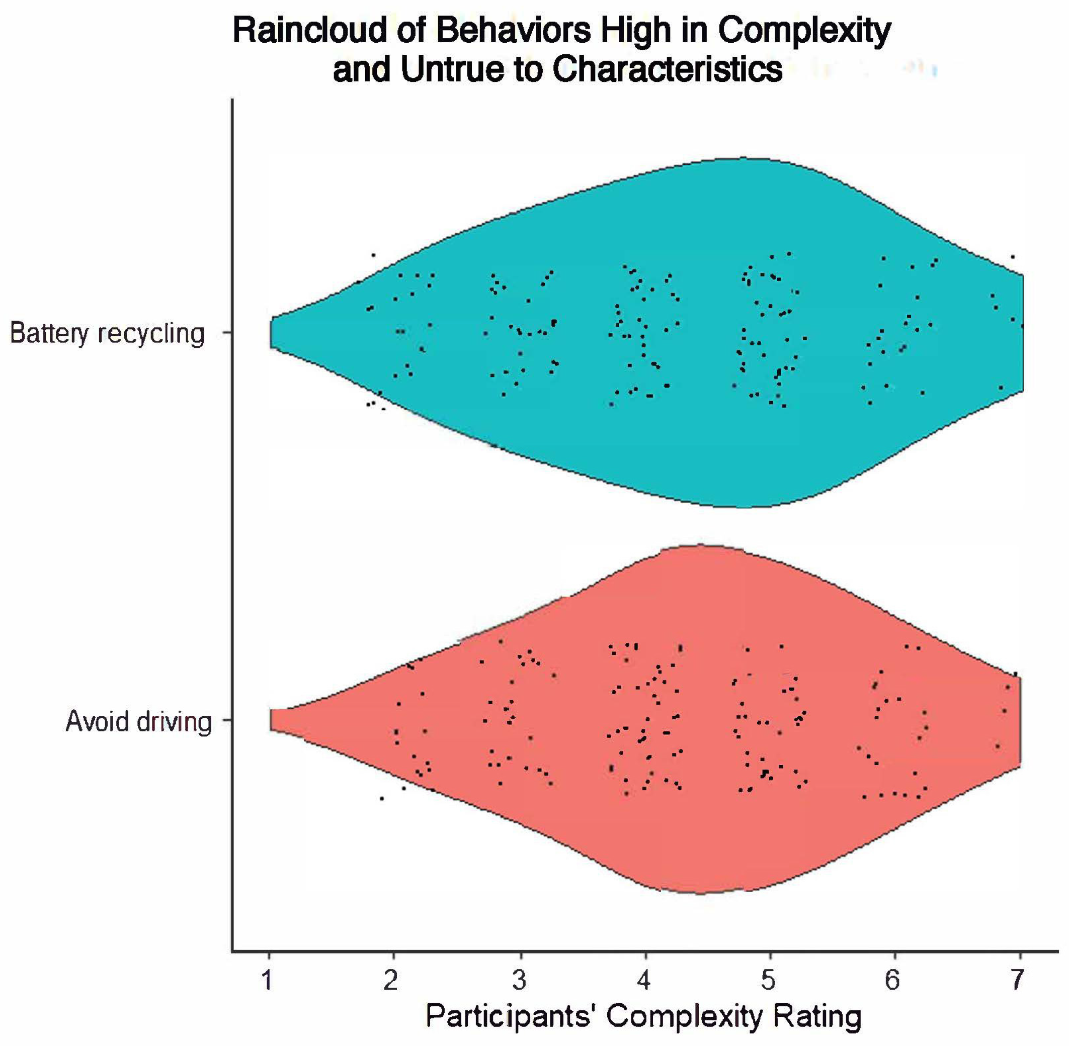 Behavsci 14 00730 g004