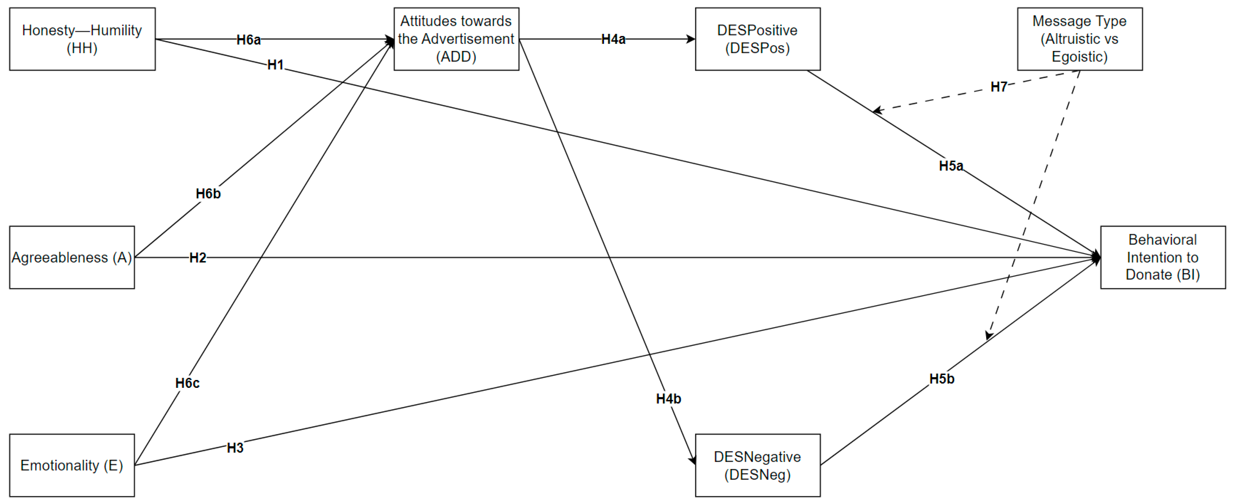 Behavsci 14 00731 g001