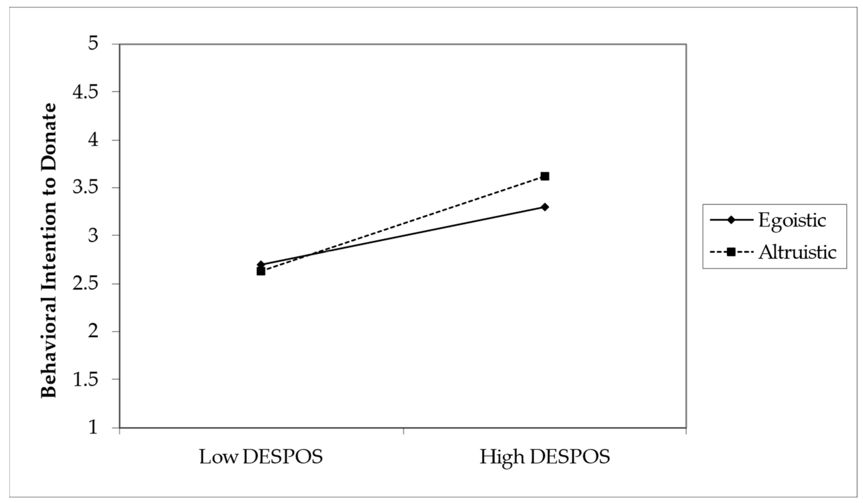 Behavsci 14 00731 g002