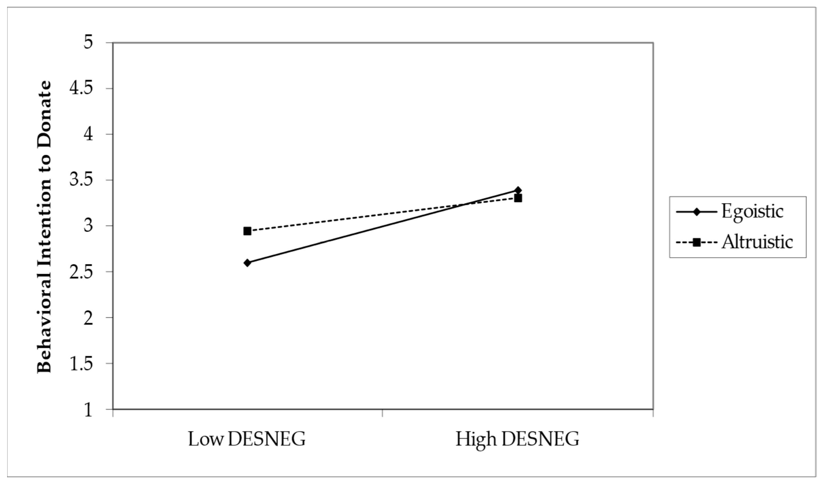 Behavsci 14 00731 g003