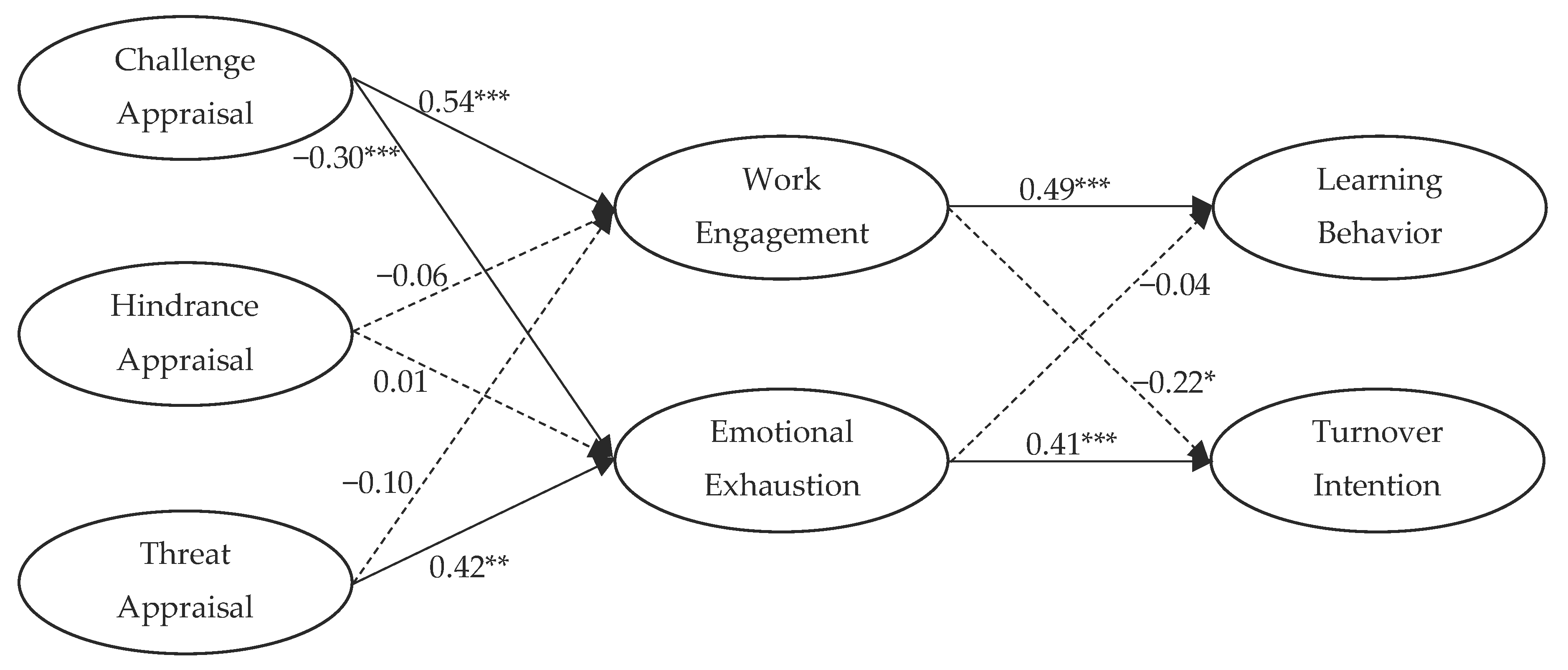 Behavsci 14 00734 g0a1
