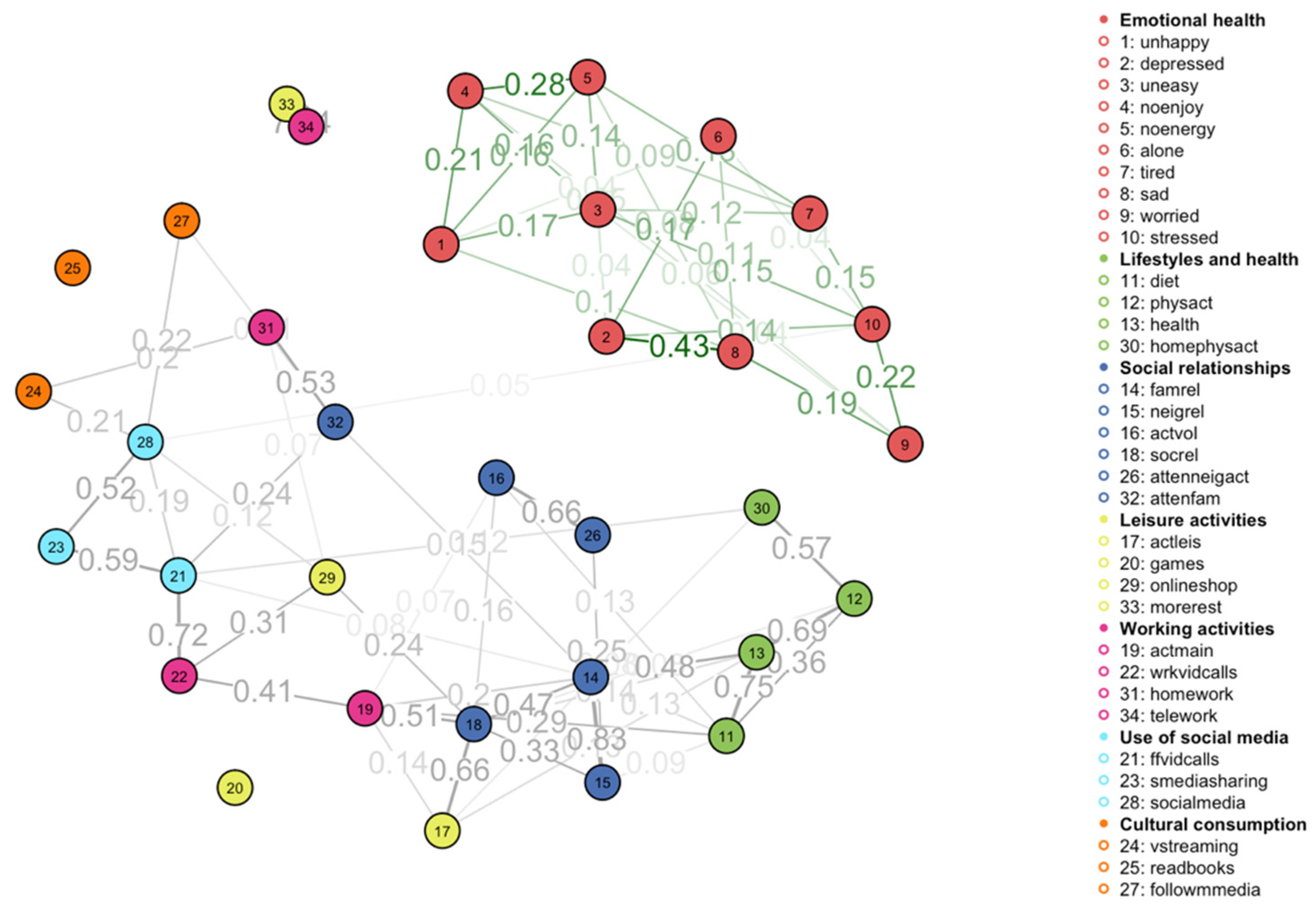 Behavsci 14 00735 g003
