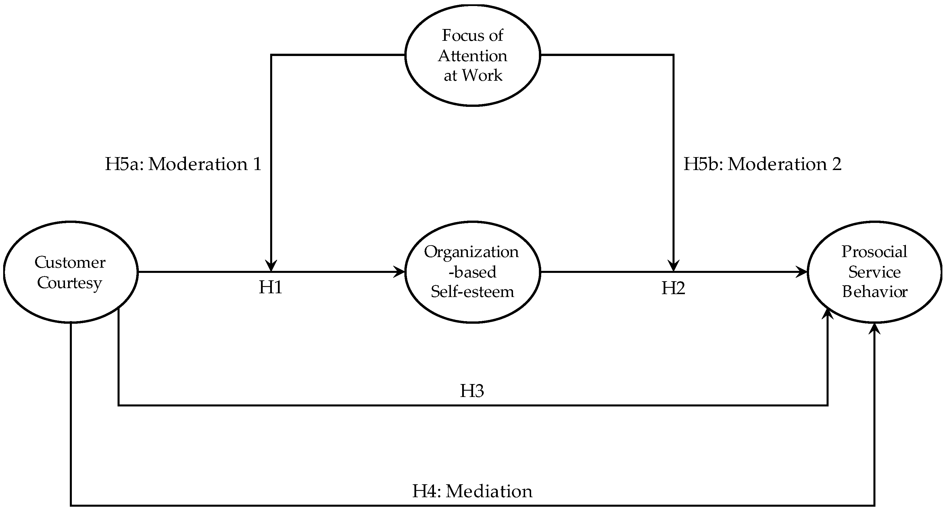 Behavsci 14 00736 g001