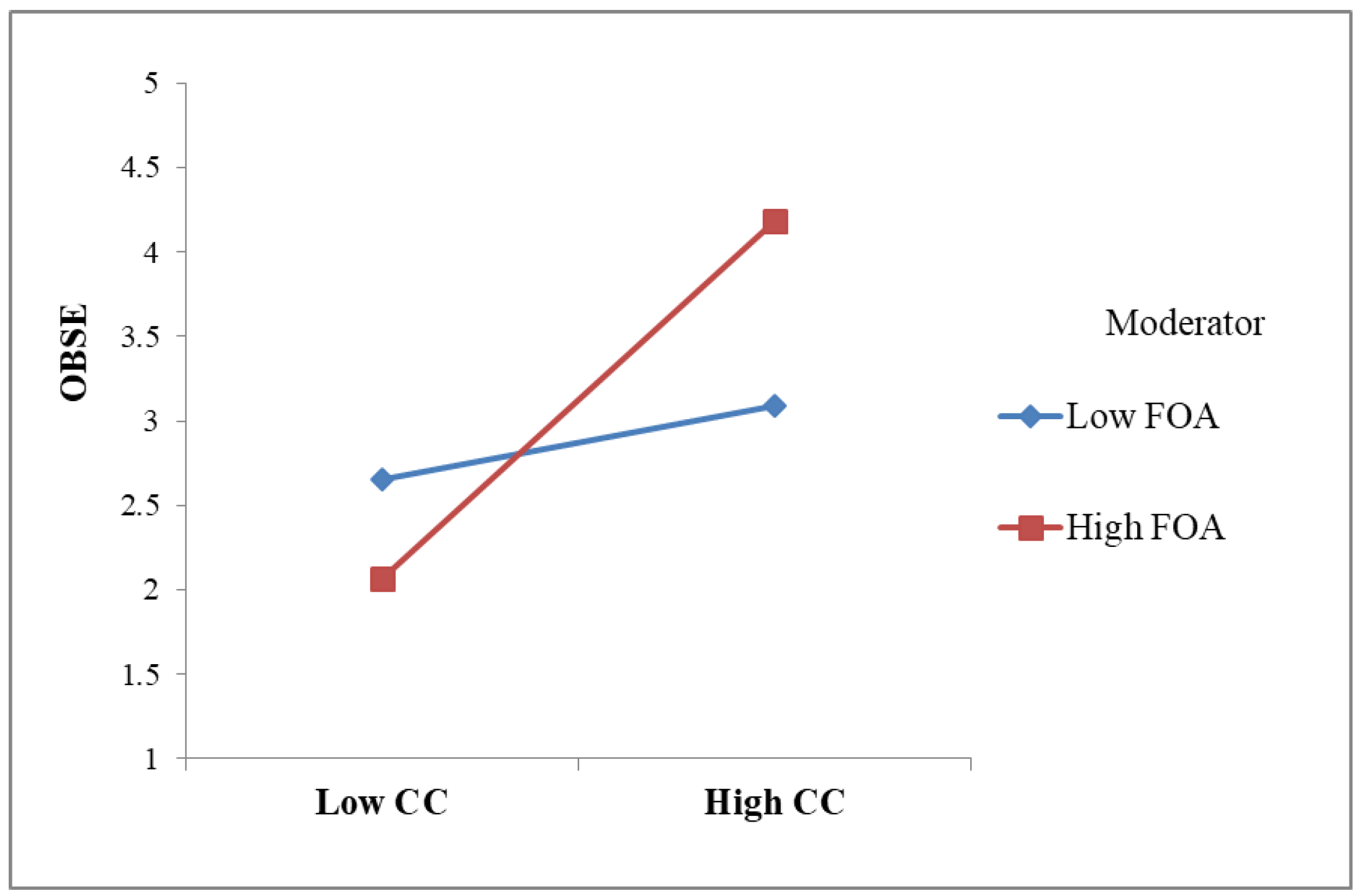 Behavsci 14 00736 g002