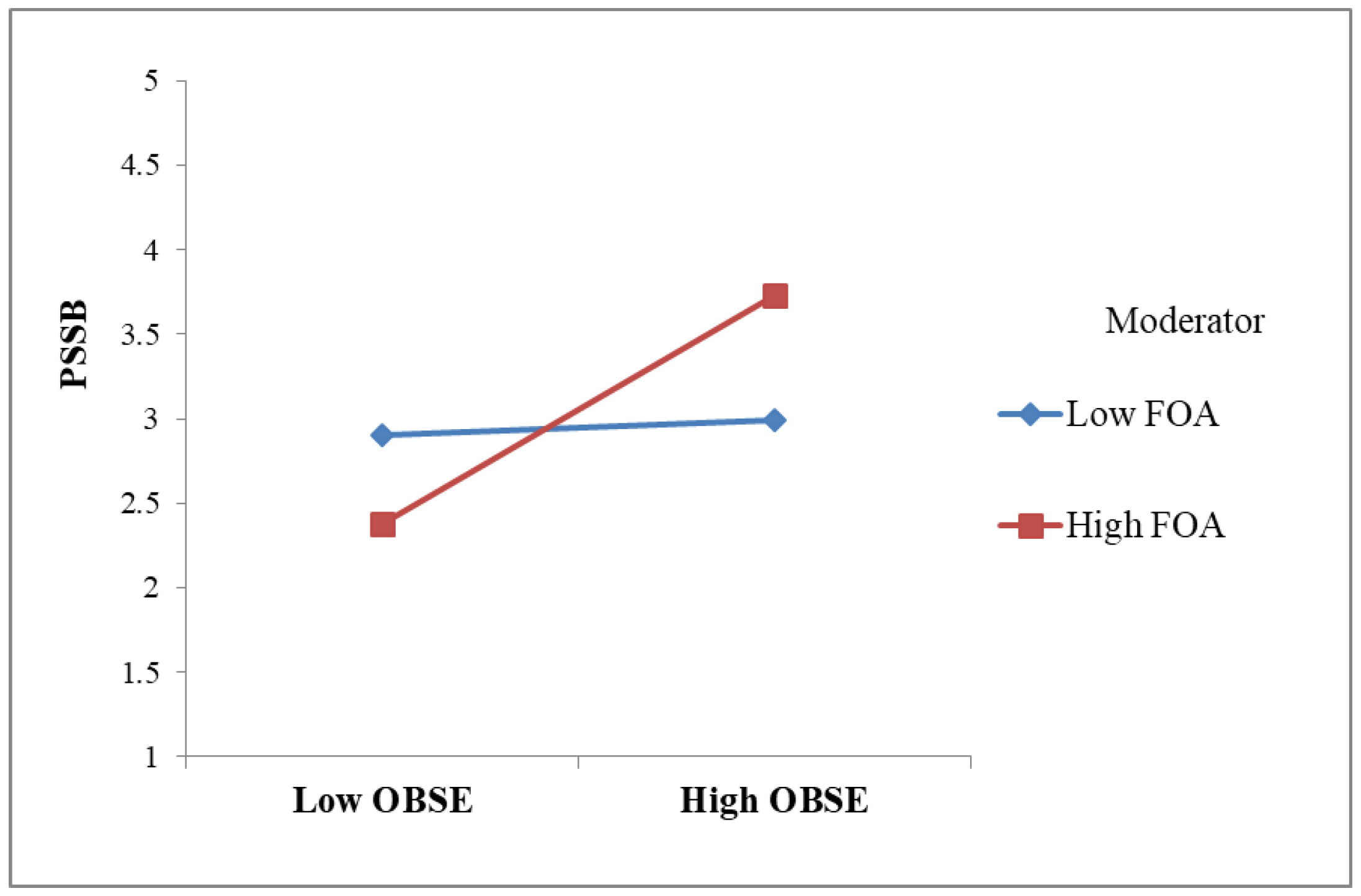 Behavsci 14 00736 g003
