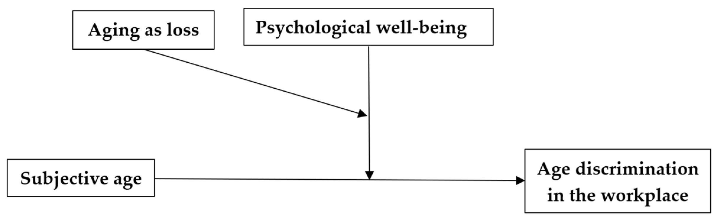 Behavsci 14 00742 g001