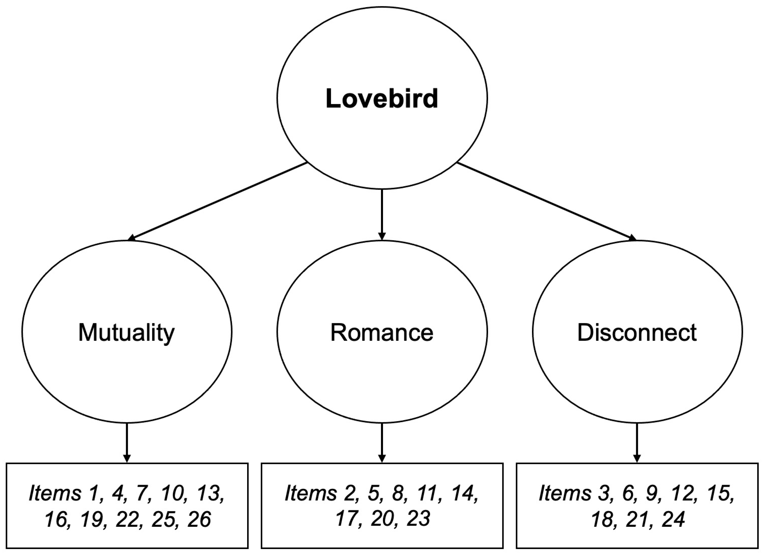 Behavsci 14 00747 g001