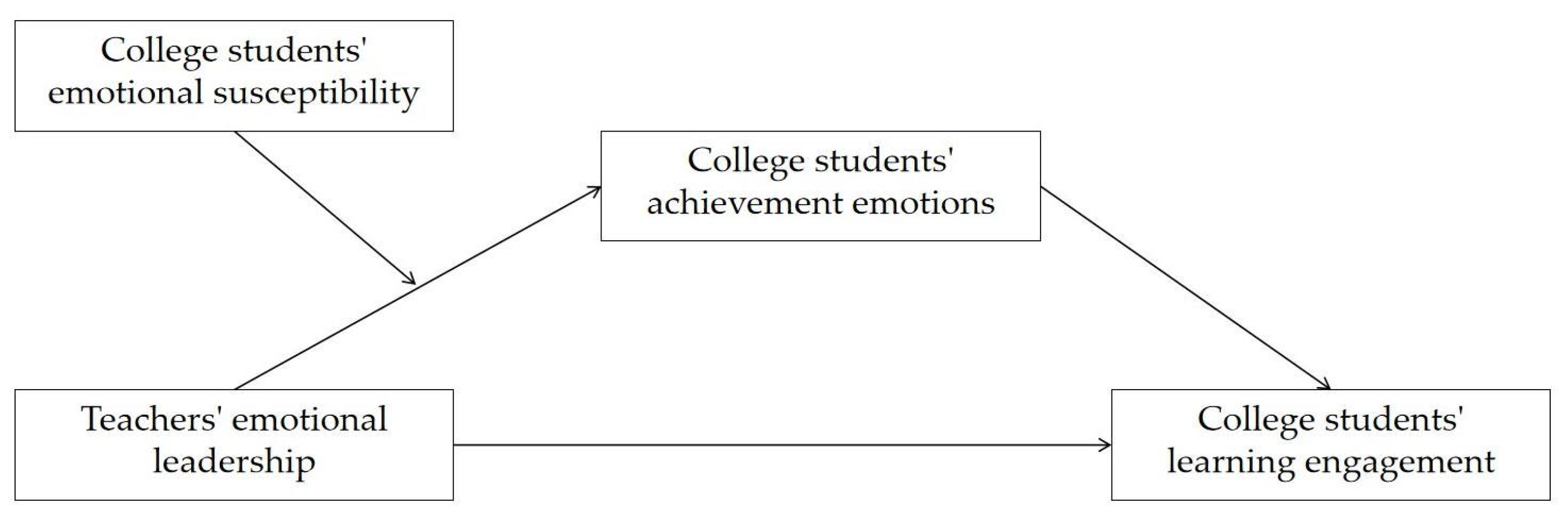 Behavsci 14 00748 g001
