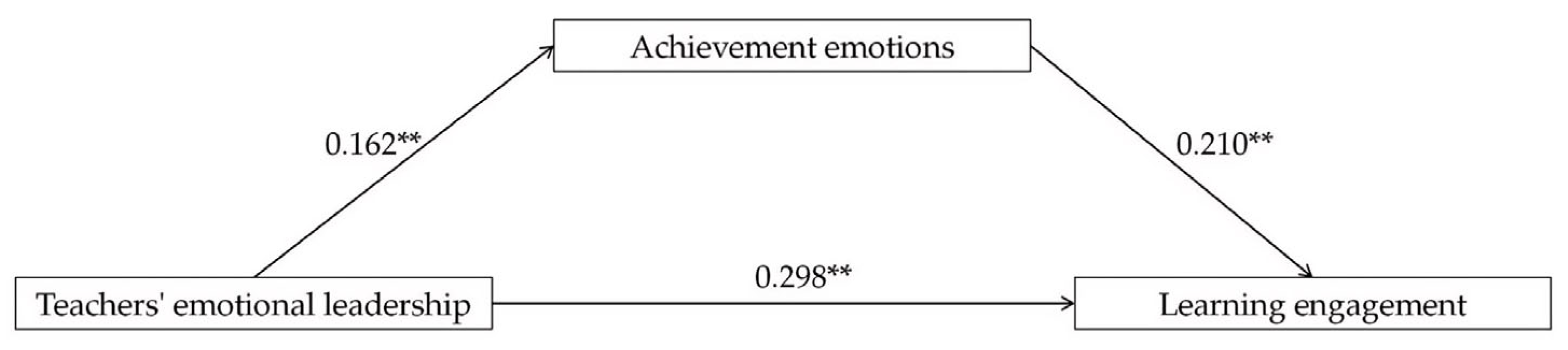Behavsci 14 00748 g002