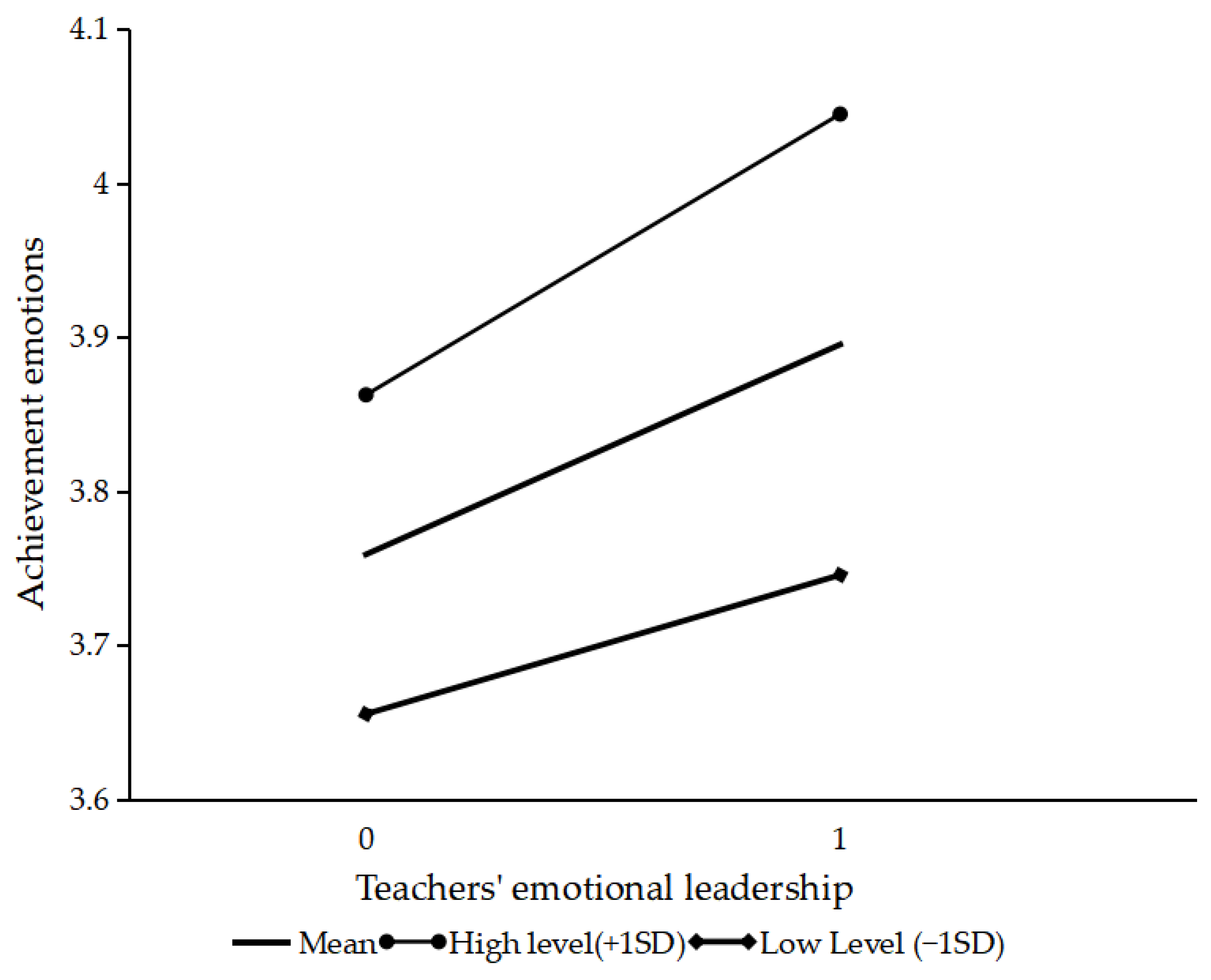 Behavsci 14 00748 g003