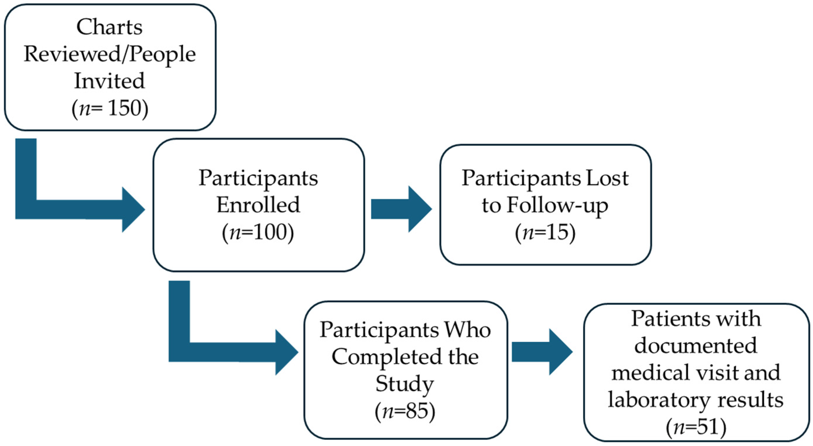 Behavsci 14 00750 g001