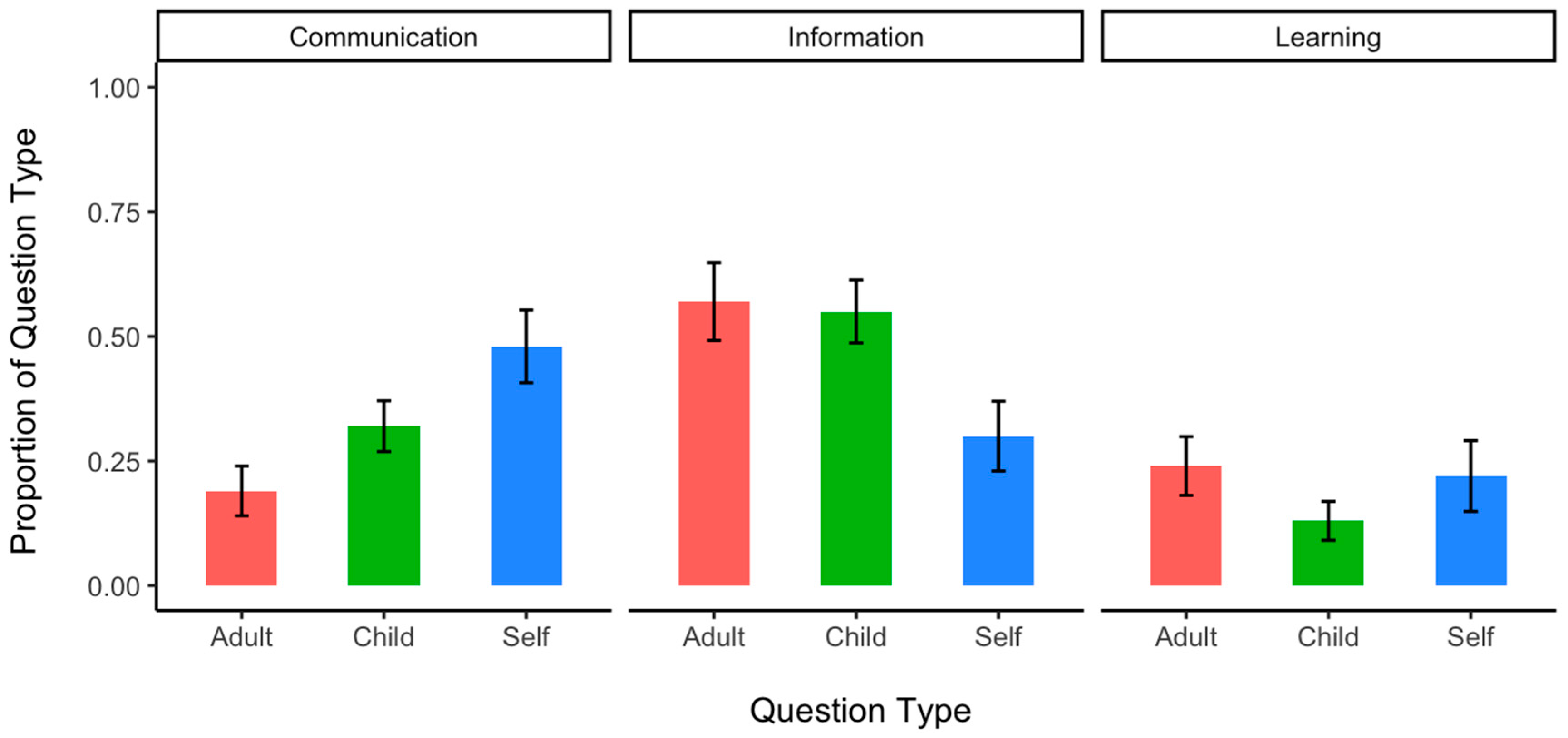Behavsci 14 00754 g004