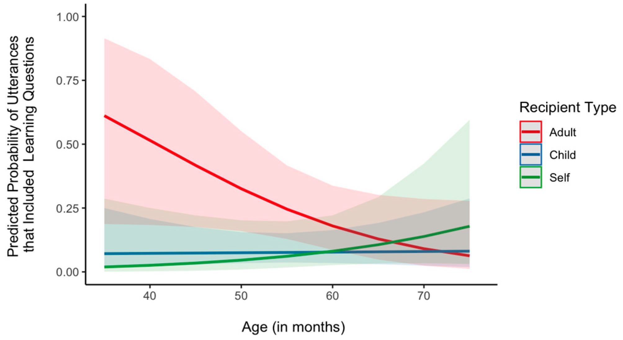 Behavsci 14 00754 g006