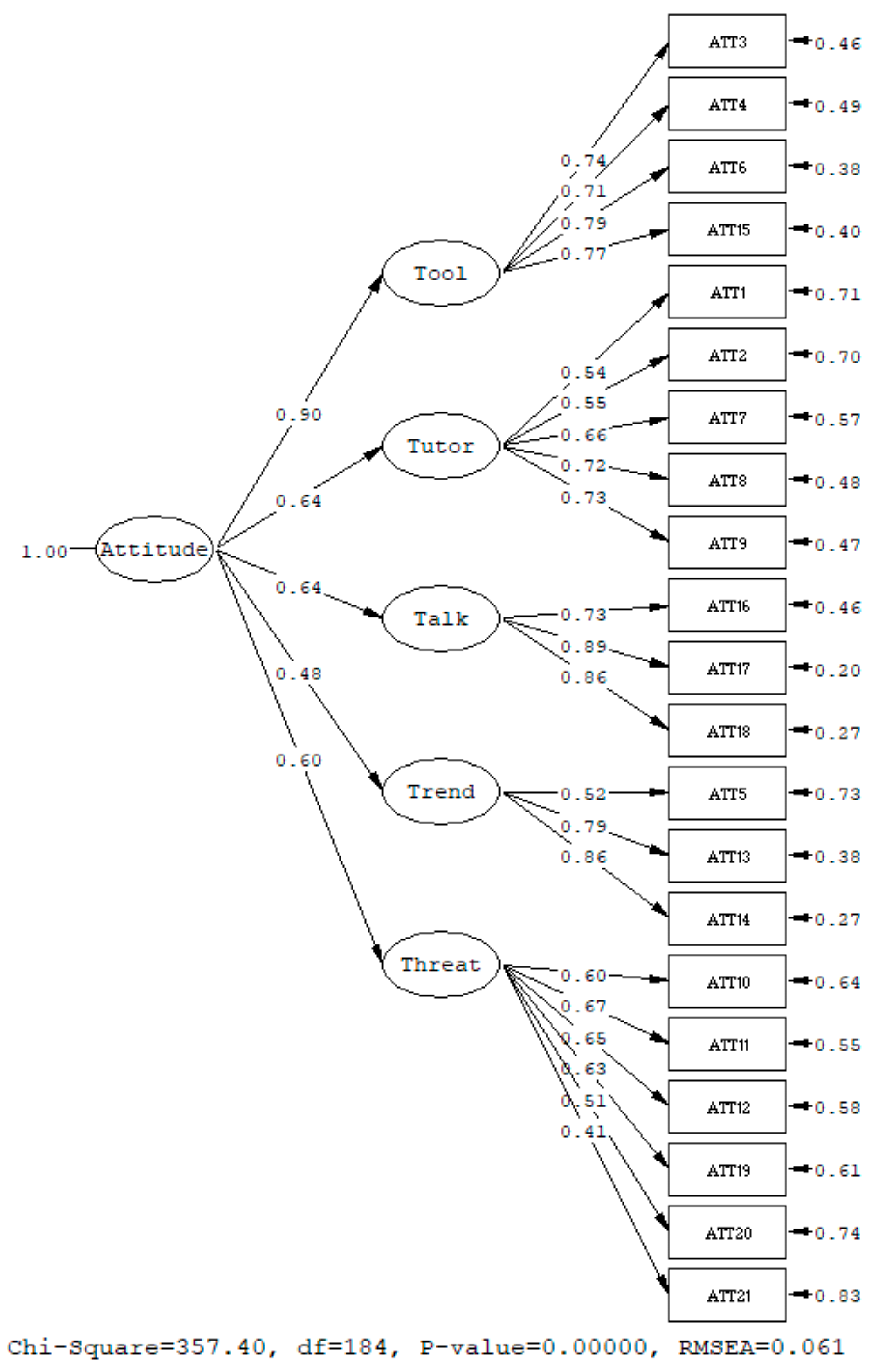 Behavsci 14 00755 g001